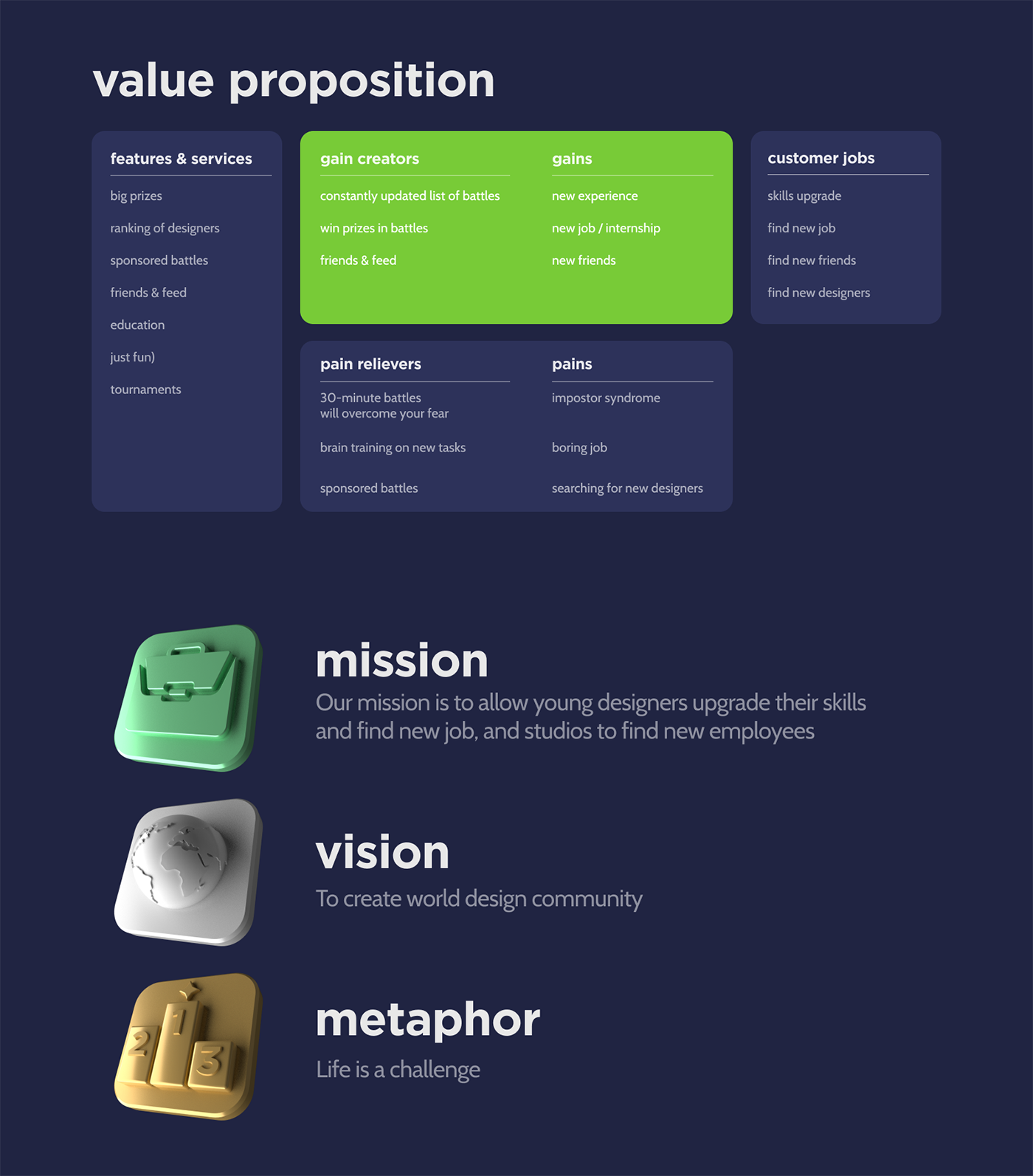 SKTCH.BTL design battles service — Изображение №3 — Интерфейсы на Dprofile