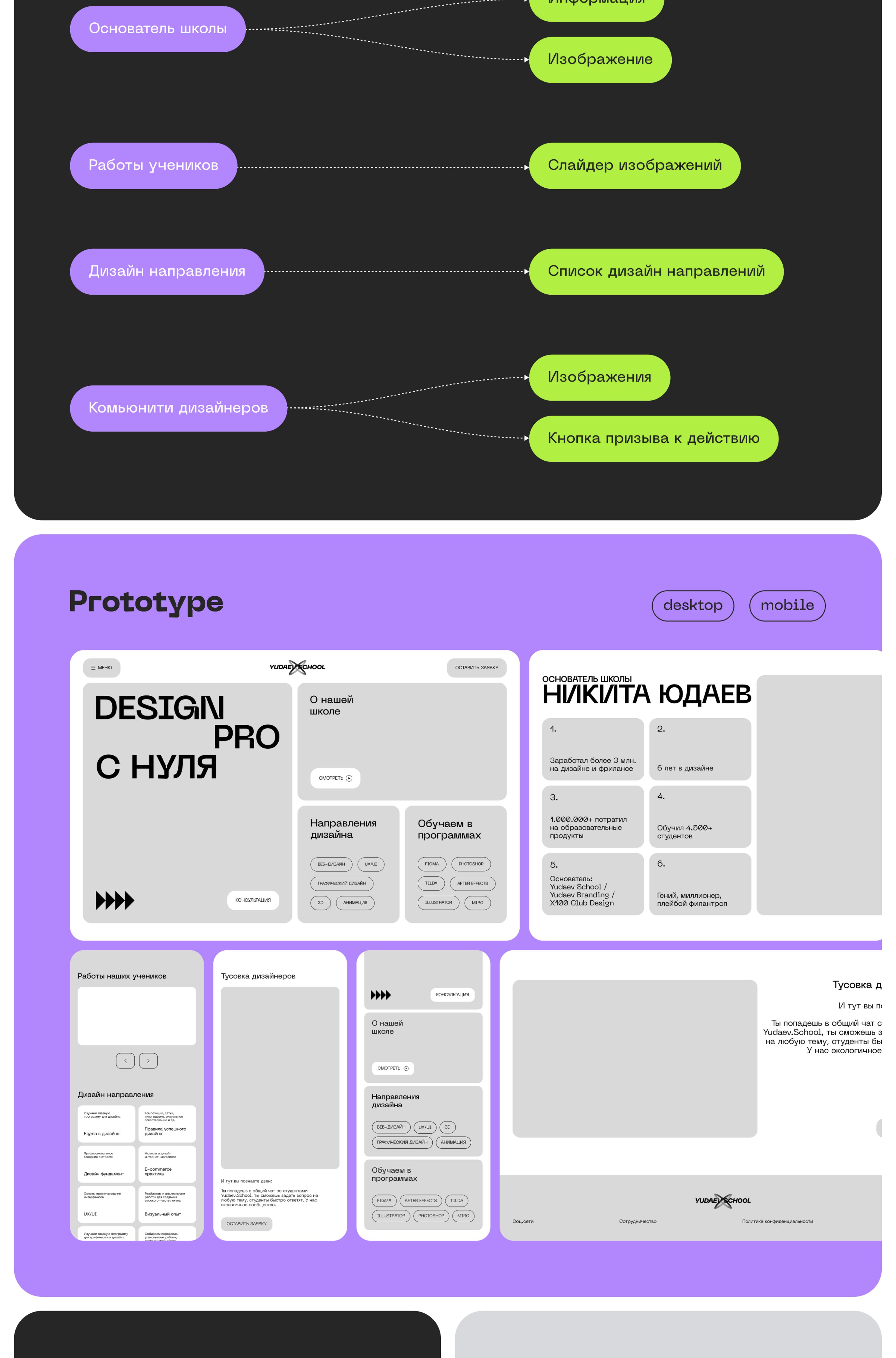 Yudaev School / Redesign — Изображение №2 — Интерфейсы, Брендинг на Dprofile
