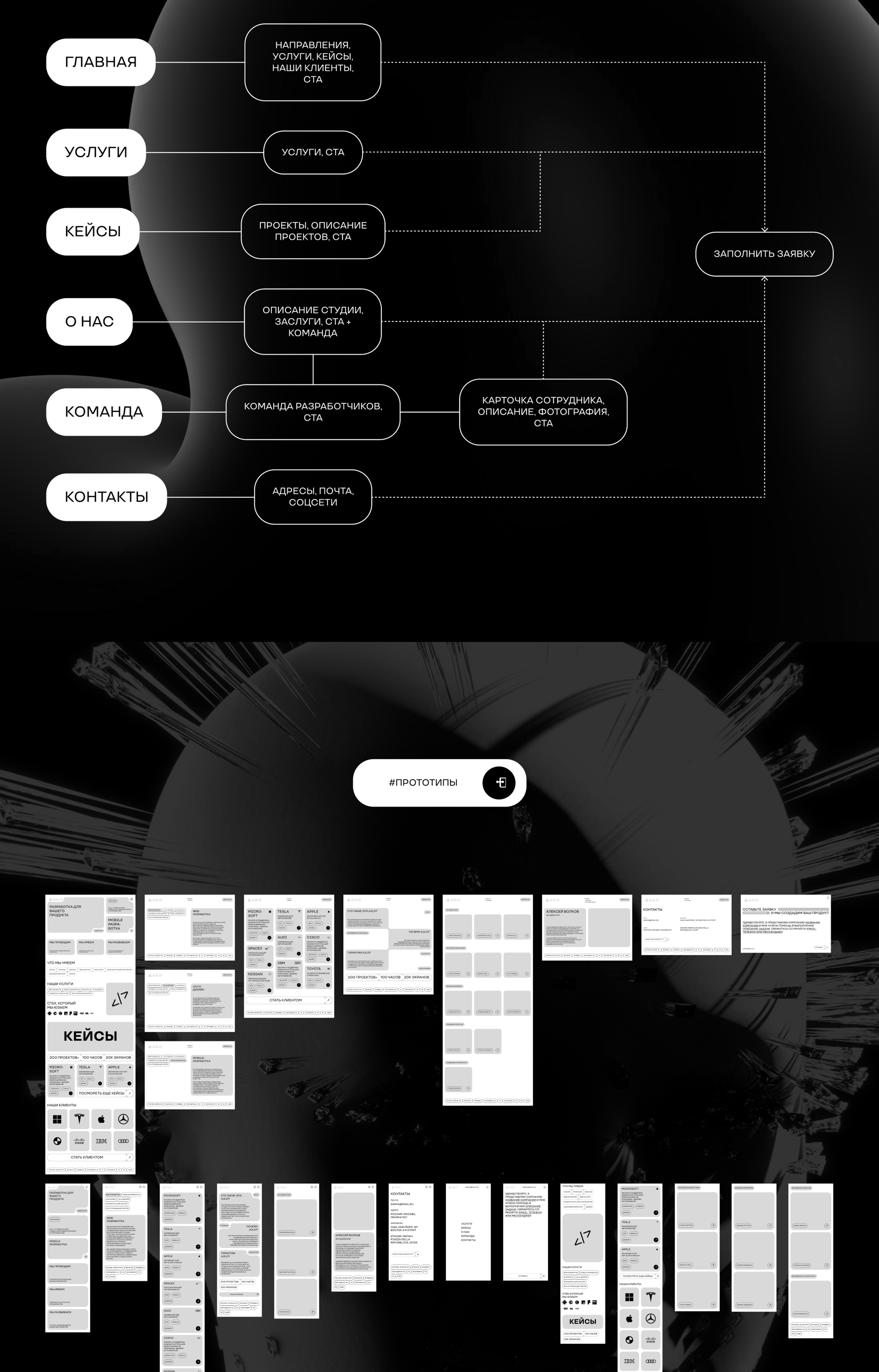 AJLO / Web-studio — Изображение №2 — Интерфейсы, Брендинг на Dprofile