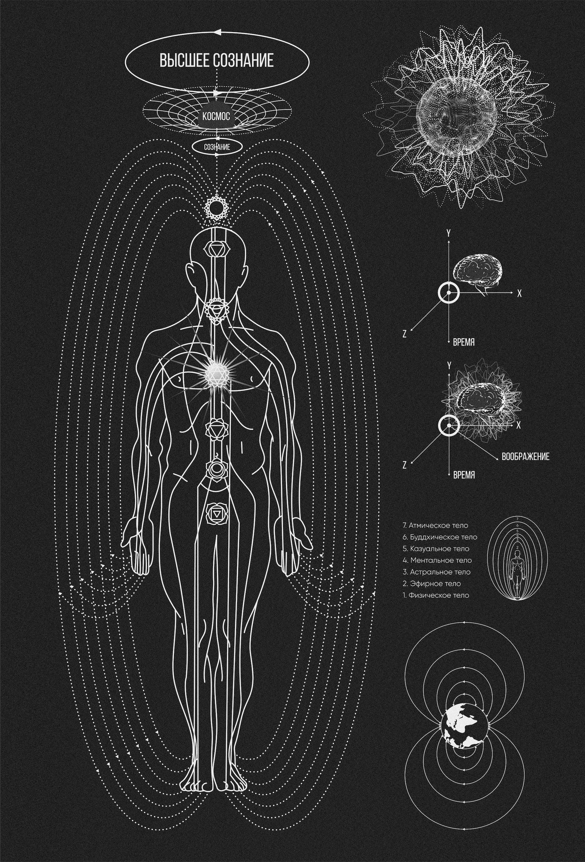 Паттерны для бренда одежды «Я.Есть» — Изображение №5 — Брендинг на Dprofile