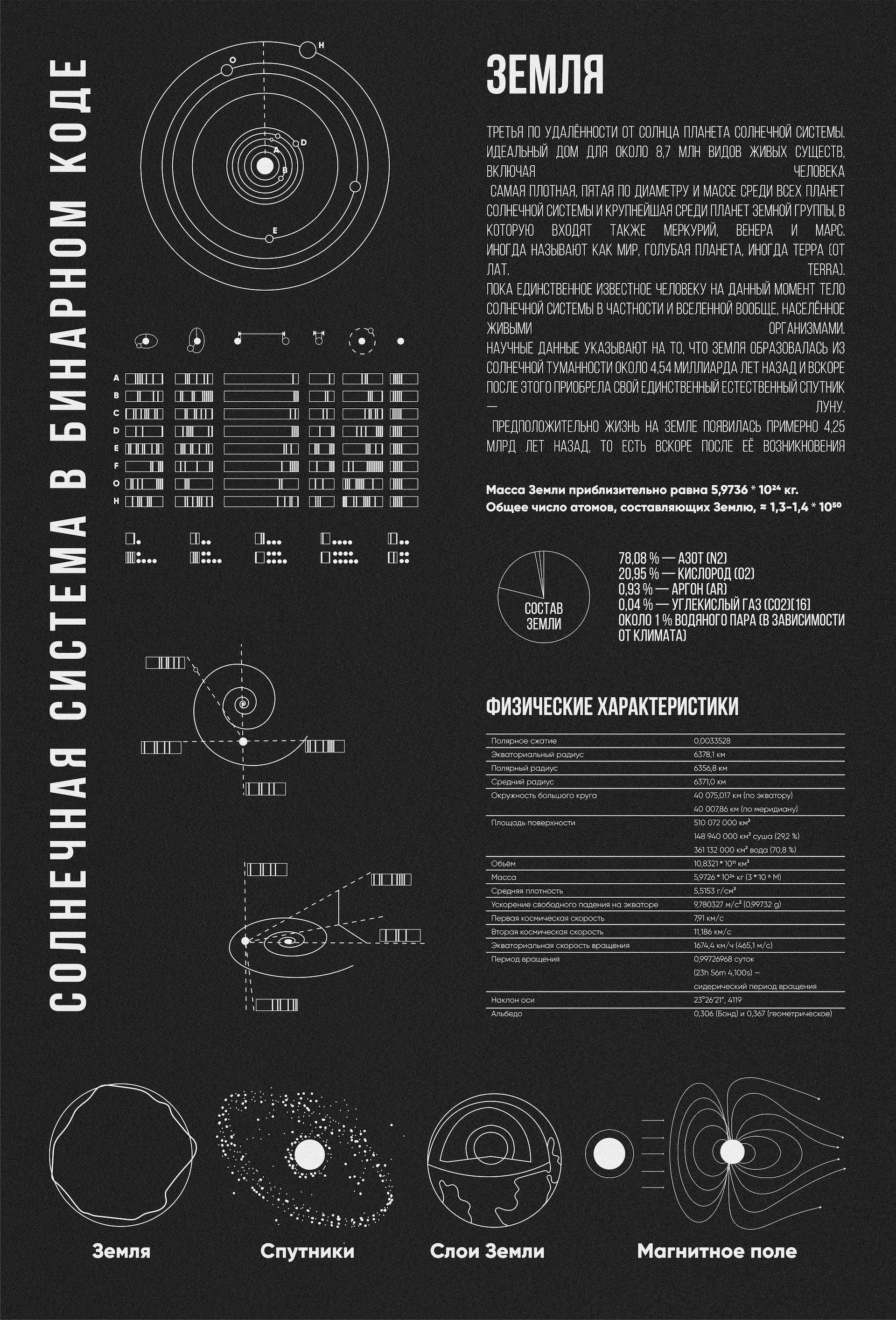 Паттерны для бренда одежды «Я.Есть» — Изображение №9 — Брендинг на Dprofile