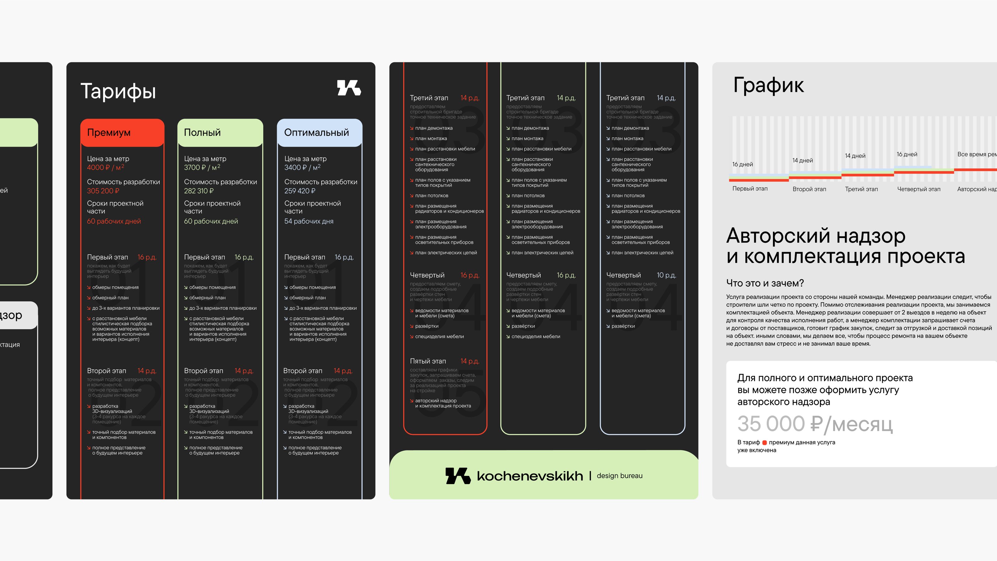 Ребрендинг Kochenevskikh Design — Изображение №10 — Брендинг, Анимация на Dprofile