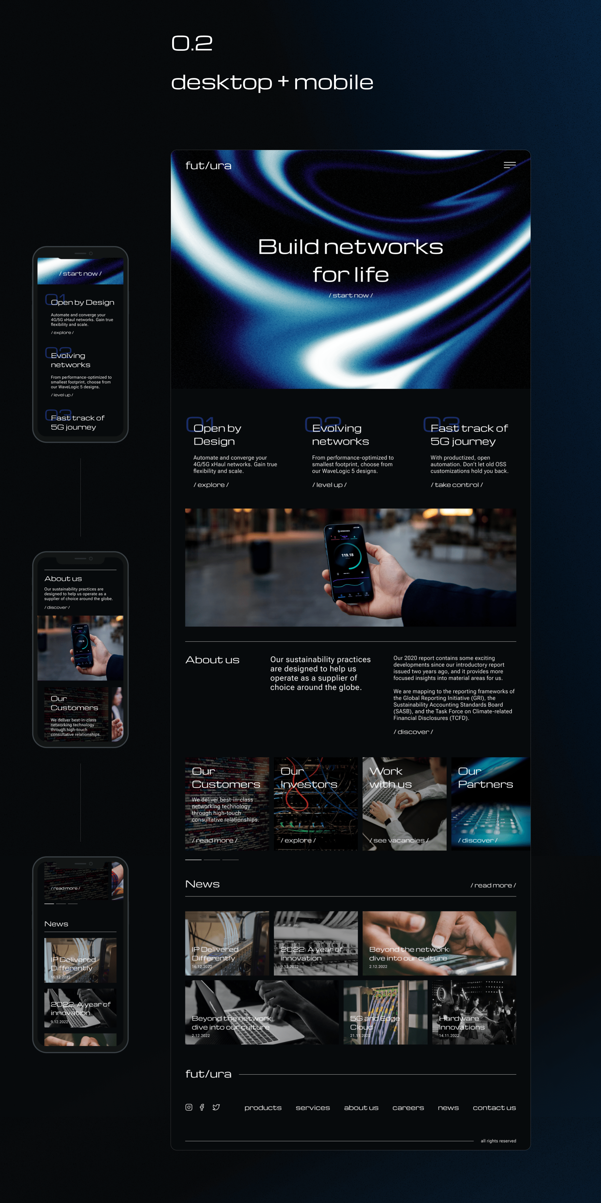 FUT/URA — Изображение №2 — Брендинг, Интерфейсы на Dprofile