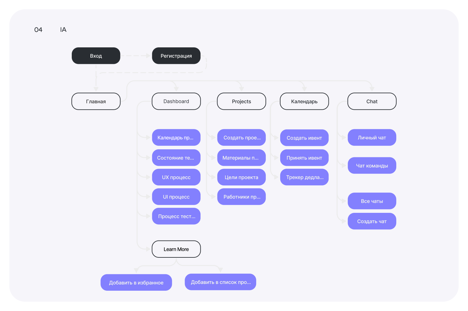Jenta SaaS service — Изображение №5 — Интерфейсы на Dprofile