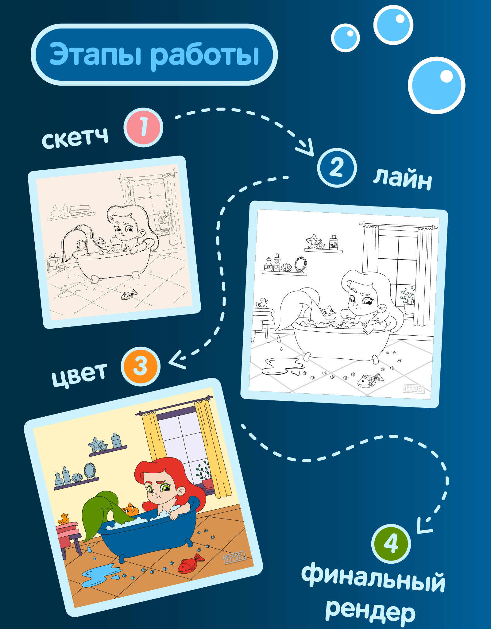 Русалочка. детская иллюстрация / Little Mermaid — Изображение №2 — Брендинг, Иллюстрация на Dprofile