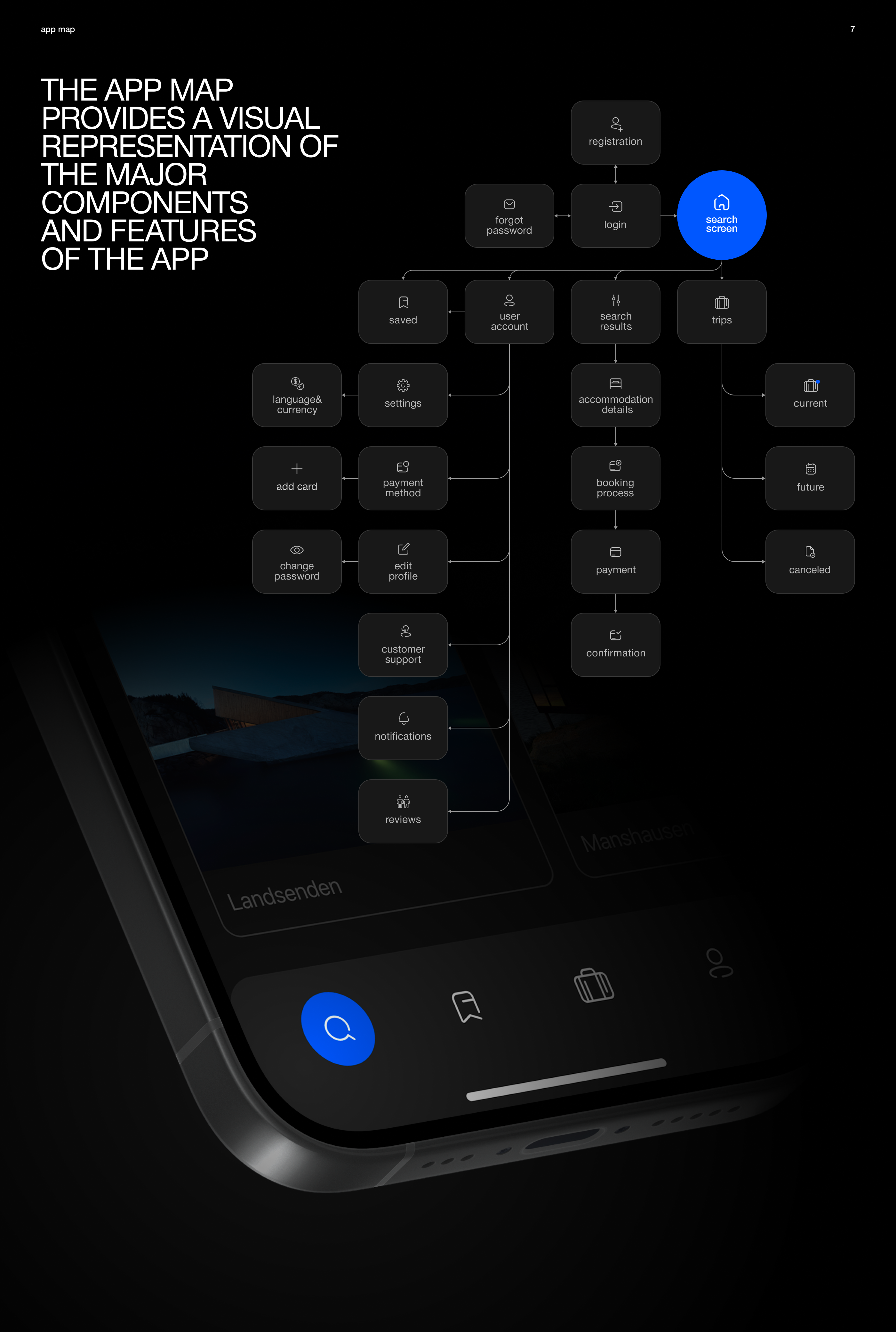 4Trip App — Изображение №10 — Интерфейсы, Брендинг на Dprofile