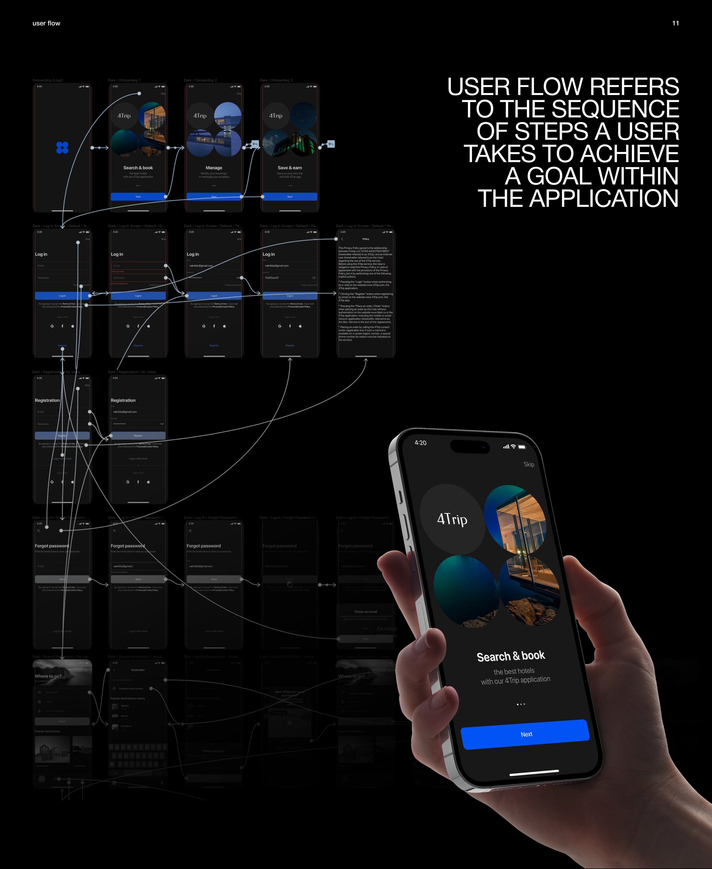 4Trip App — Изображение №17 — Интерфейсы, Брендинг на Dprofile