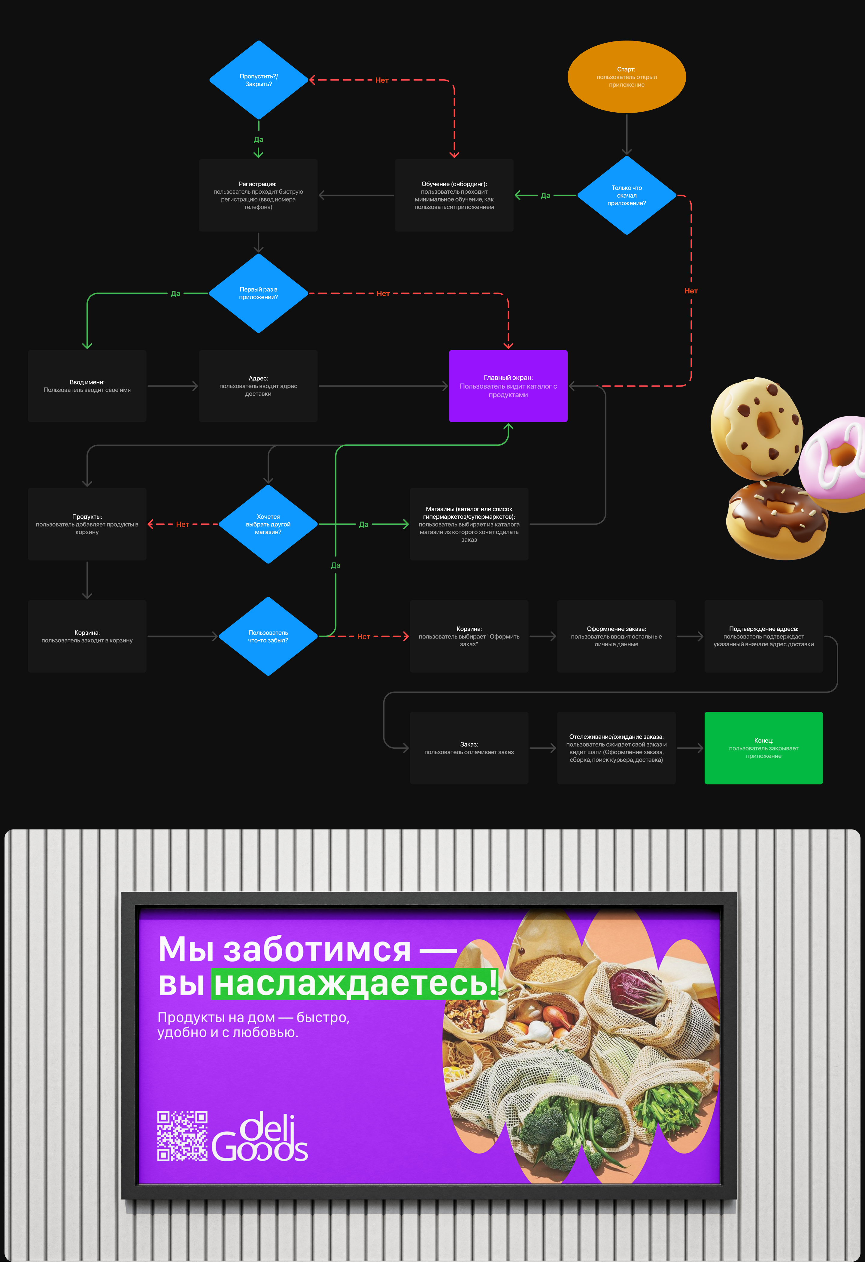 DeliGoods - сервис по доставке продуктов и товаров — Изображение №5 — Интерфейсы на Dprofile
