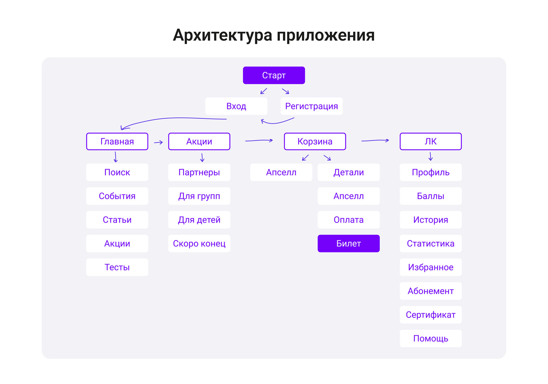 IZO CHU mobile app — Изображение №4 — Интерфейсы на Dprofile