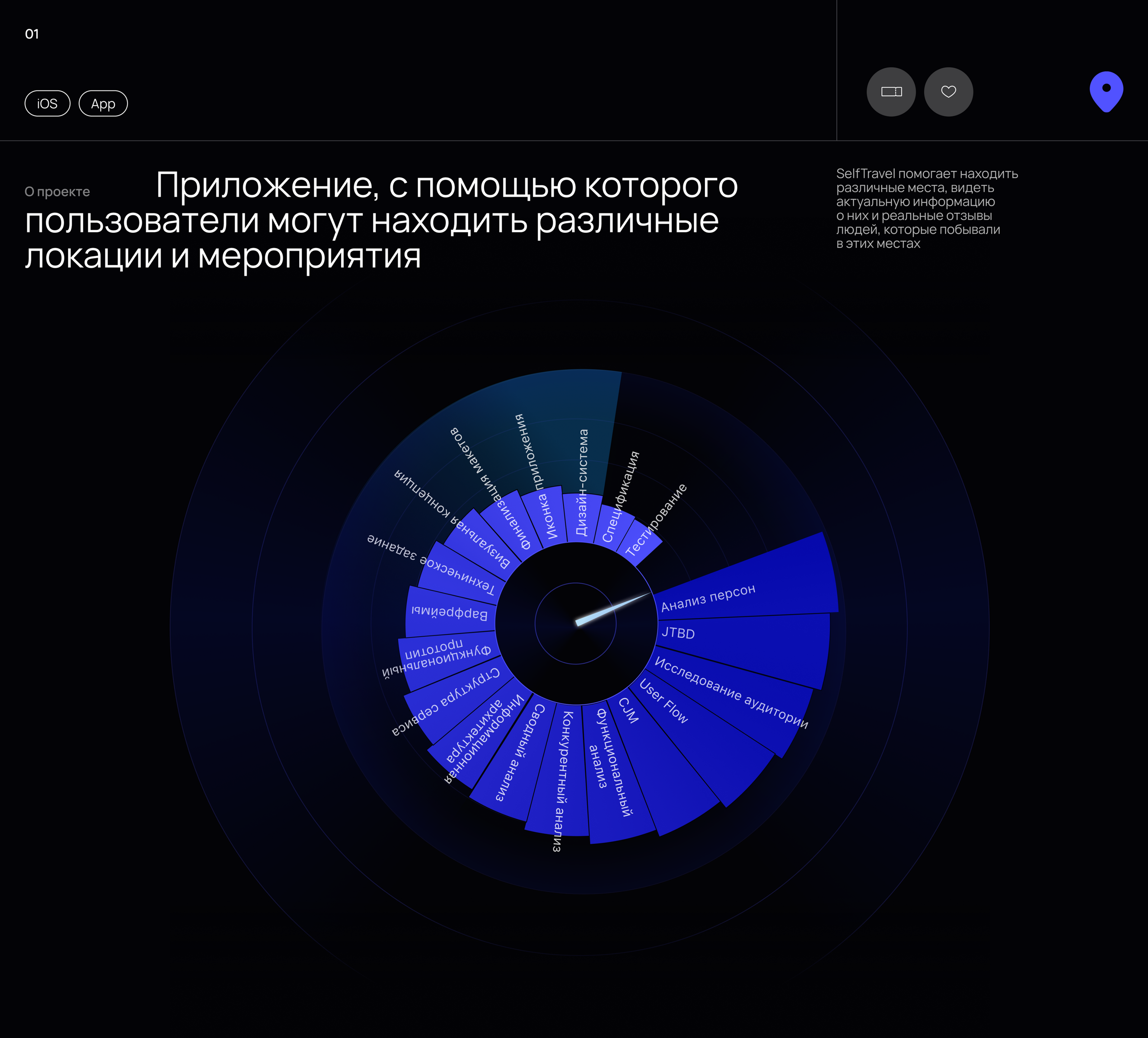 SelfTravel Сервис локаций | Приложение для поиска локаций — Изображение №2 — Интерфейсы на Dprofile