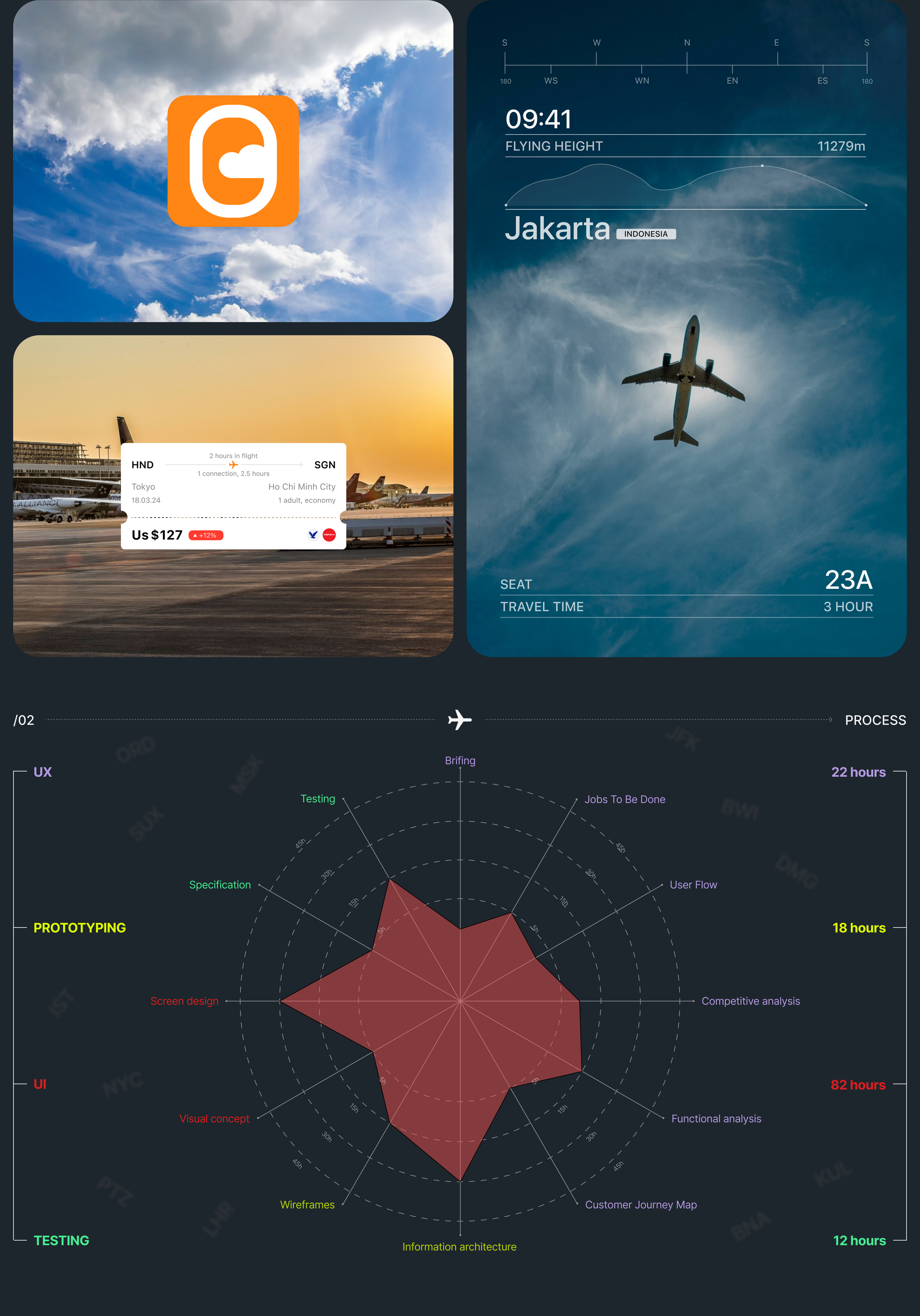 AirBuy_Mobile App — Изображение №2 — Интерфейсы на Dprofile