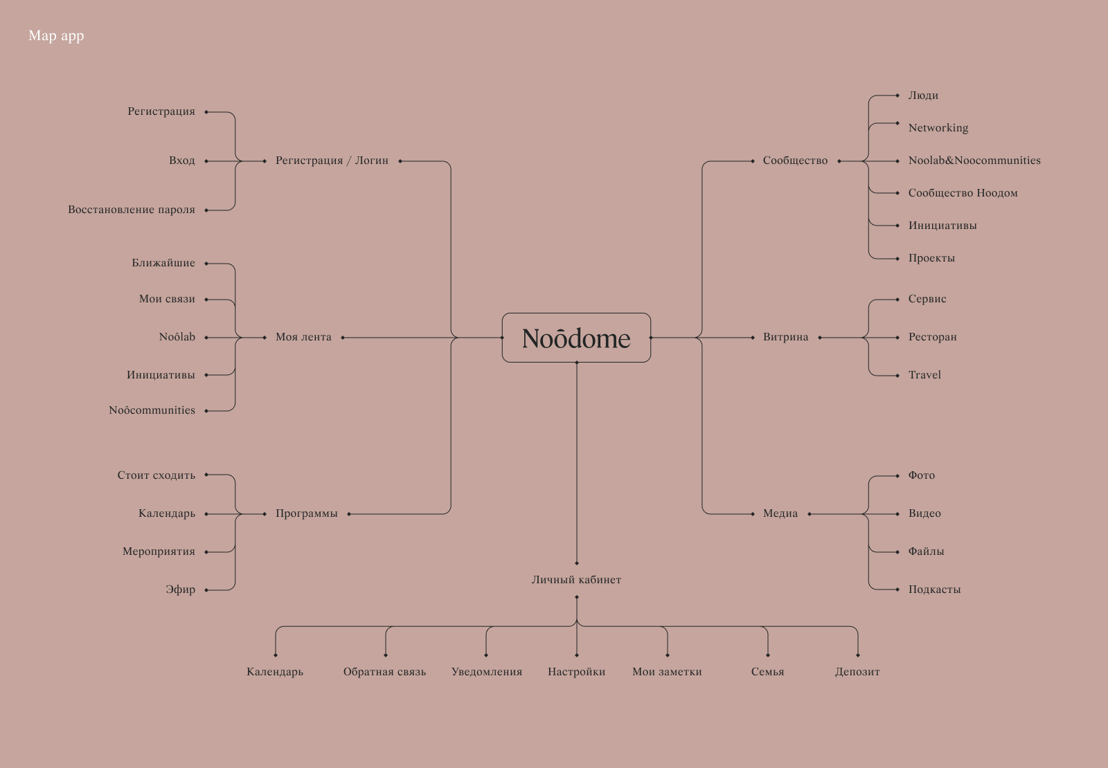 Noôdome - Mobile App — Изображение №3 — Интерфейсы на Dprofile