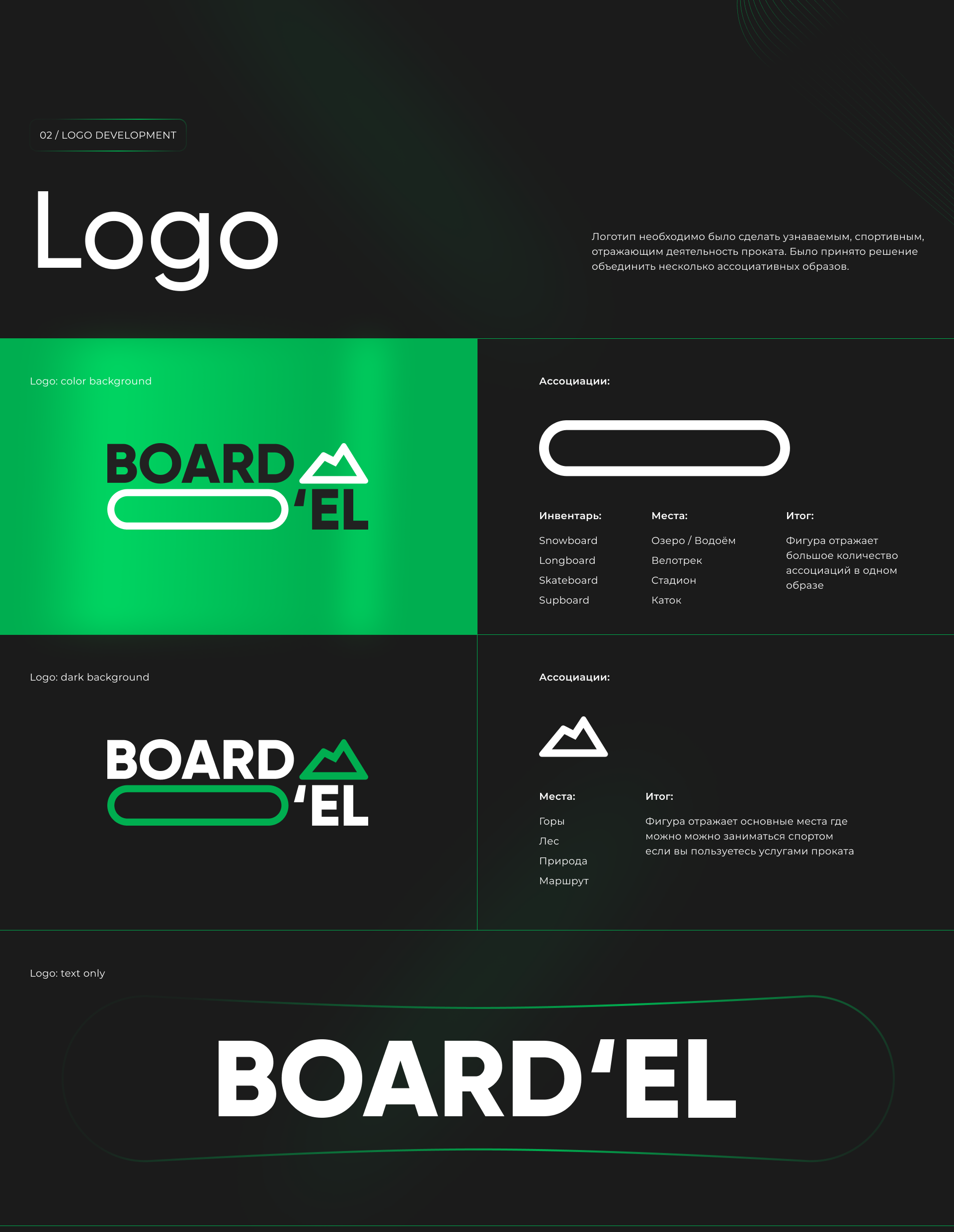 Board'el concept — Изображение №3 — Интерфейсы, Брендинг на Dprofile