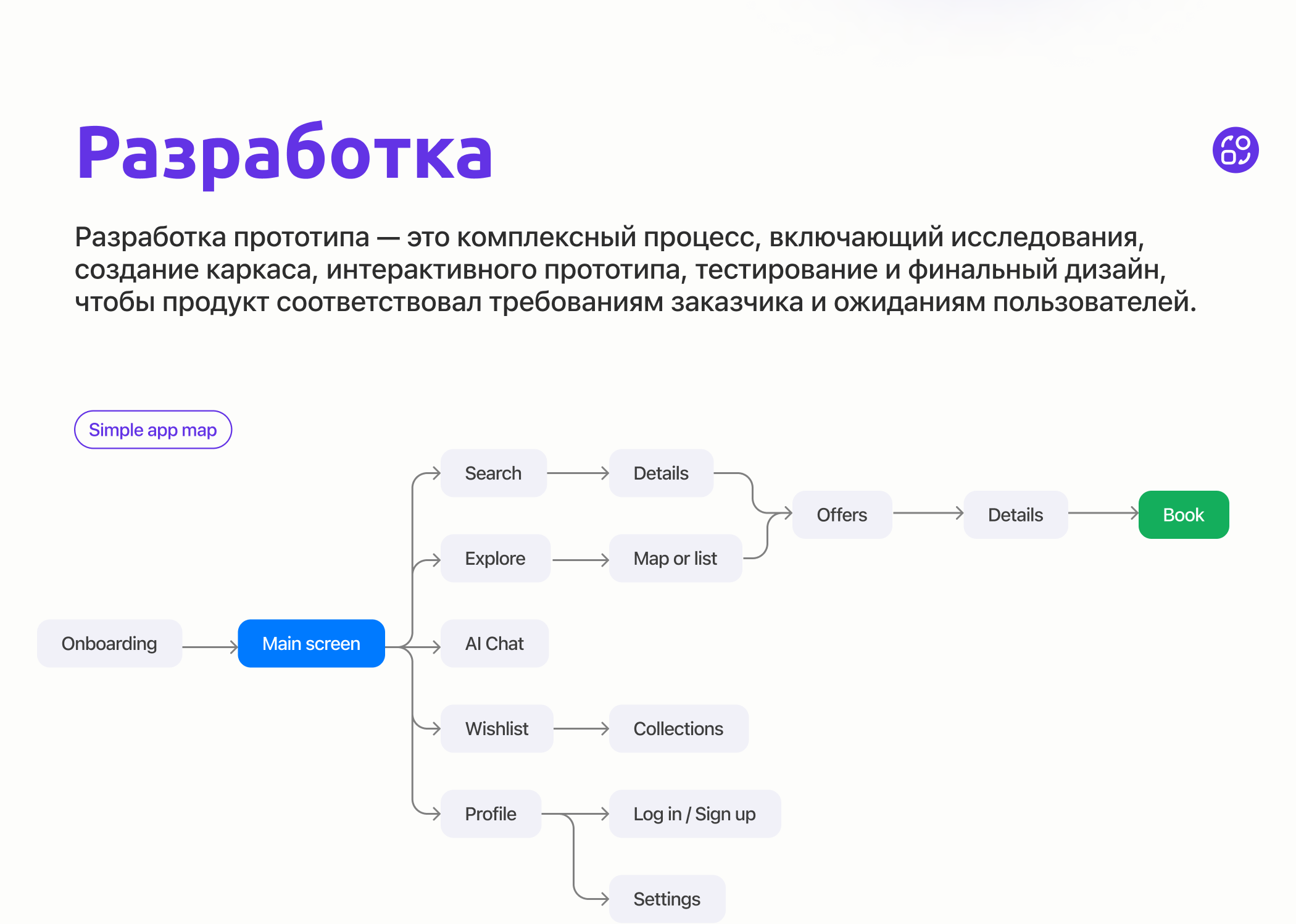 🌎 WizzaTrip | Travel App — Изображение №7 — Интерфейсы, Маркетинг на Dprofile