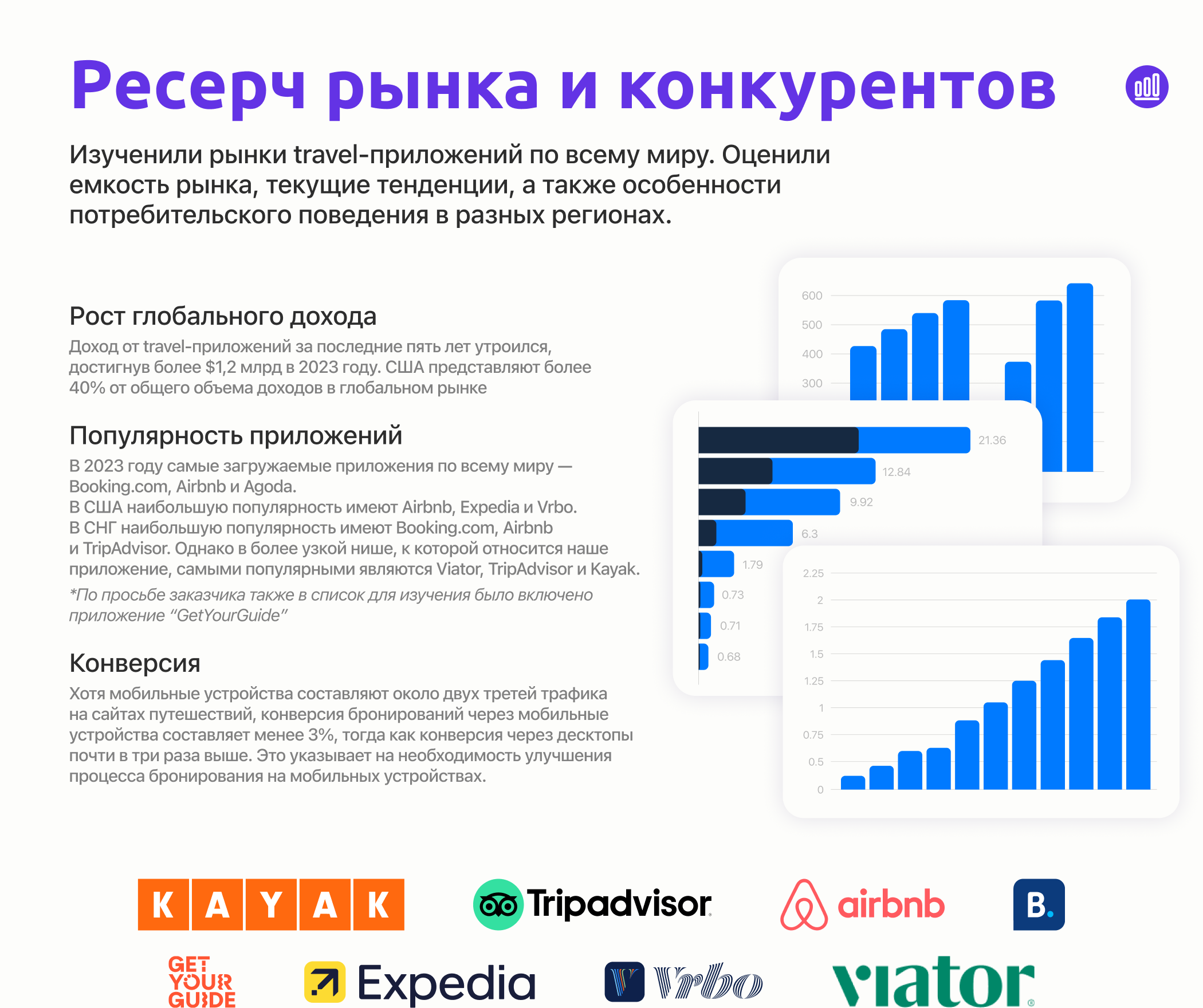 🌎 WizzaTrip | Travel App — Изображение №4 — Интерфейсы, Маркетинг на Dprofile