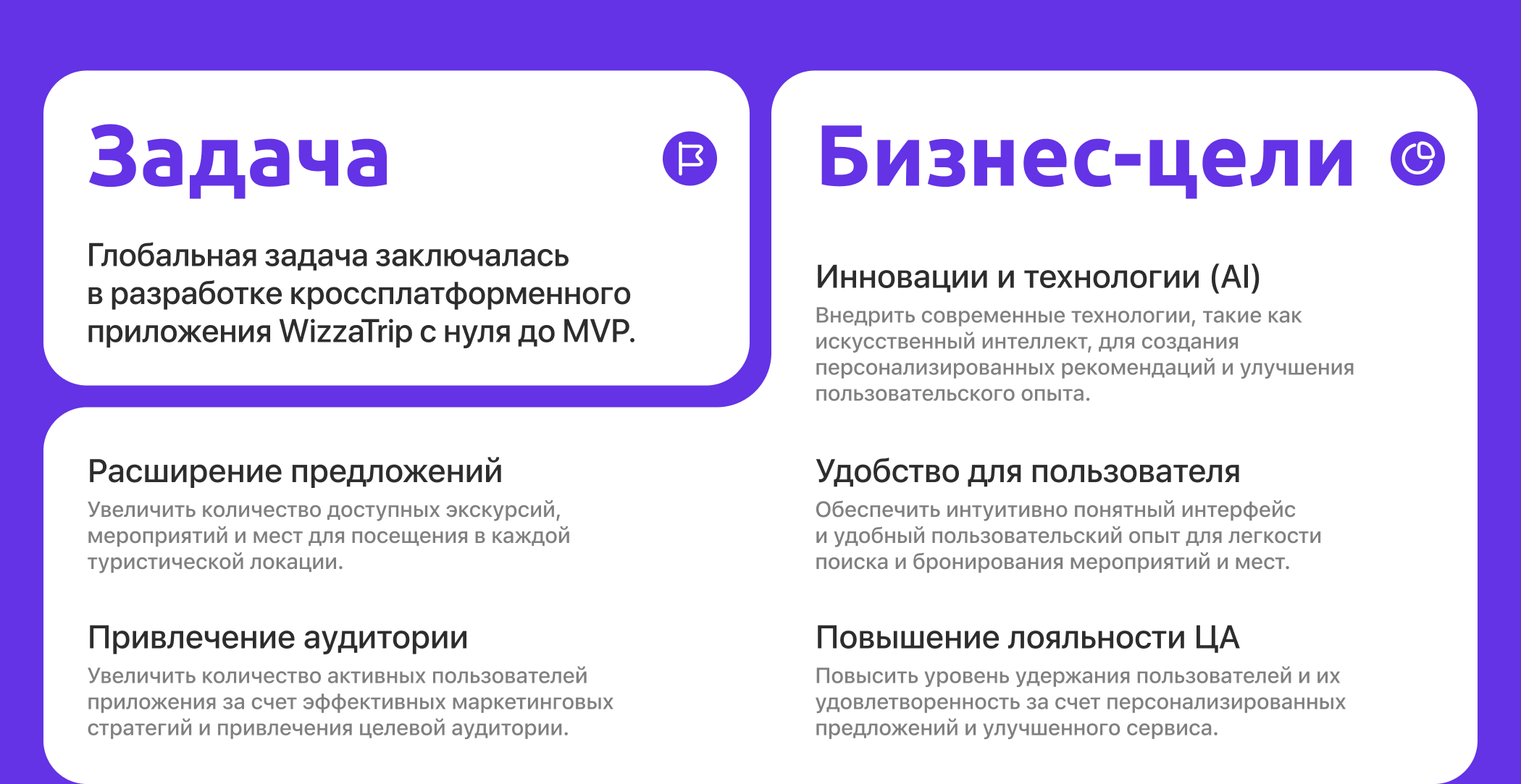 🌎 WizzaTrip | Travel App — Изображение №2 — Интерфейсы, Маркетинг на Dprofile