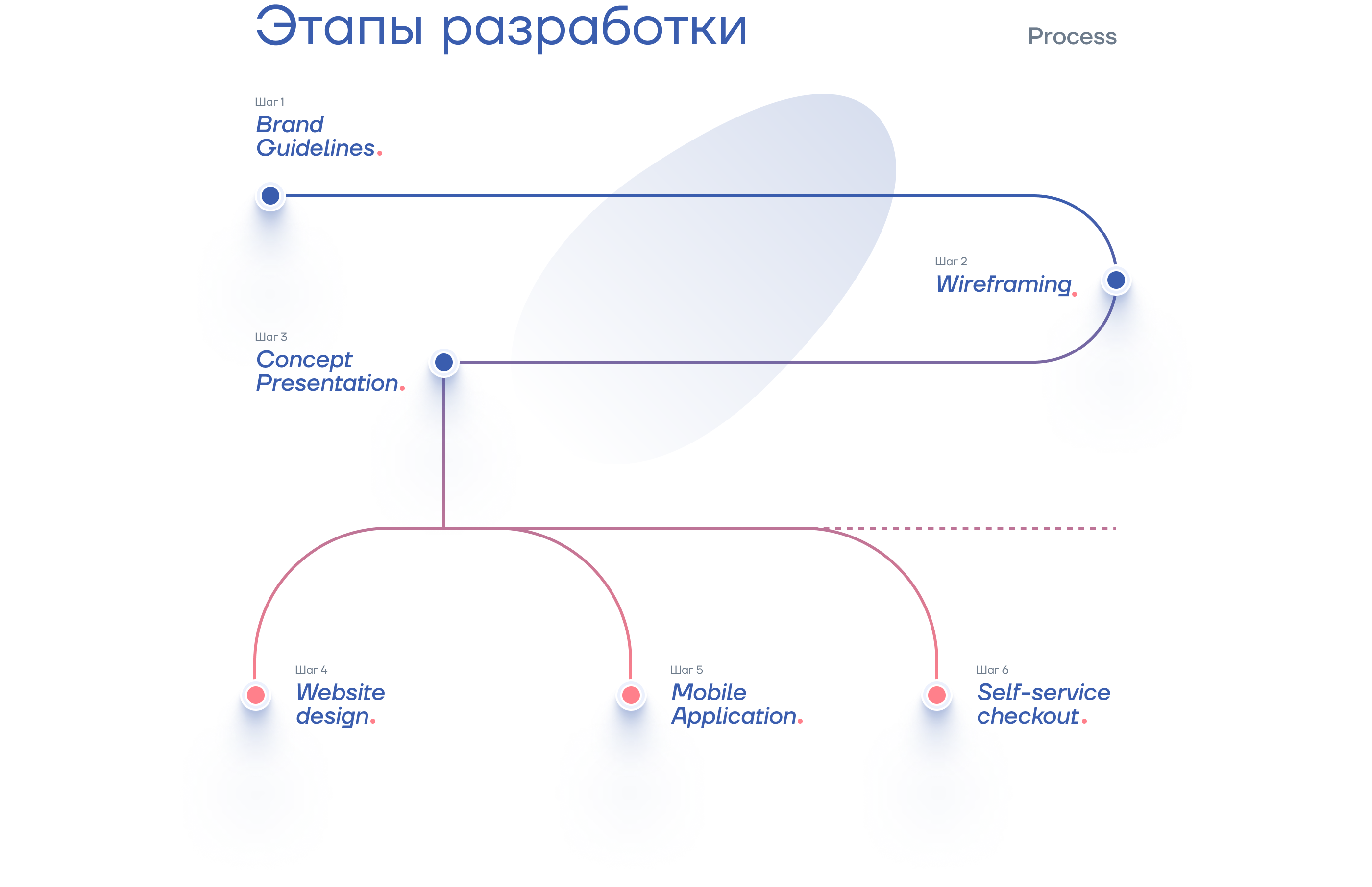 Ricers — новая японская доставка — Изображение №3 — Интерфейсы на Dprofile