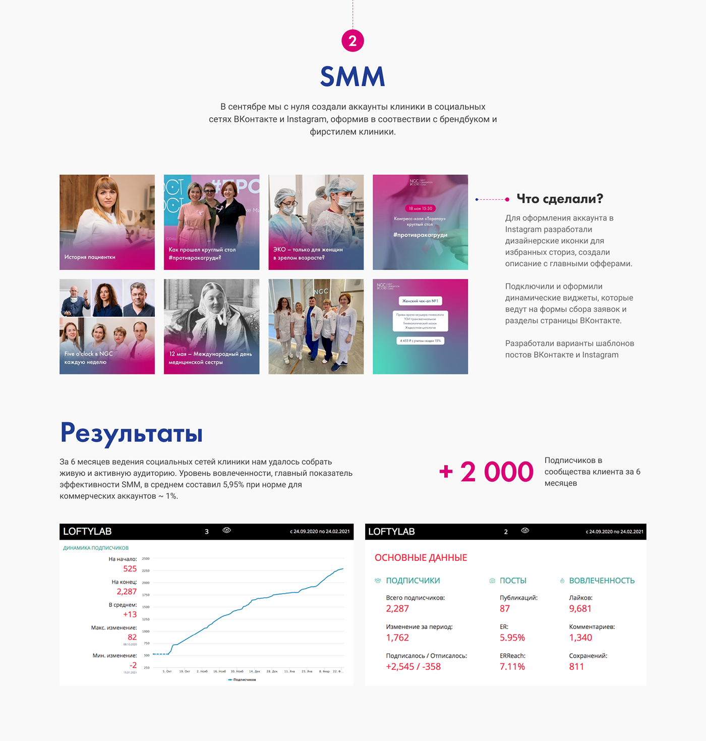 Сайт для Next Generation Clinic — Изображение №8 — Интерфейсы, Маркетинг на Dprofile