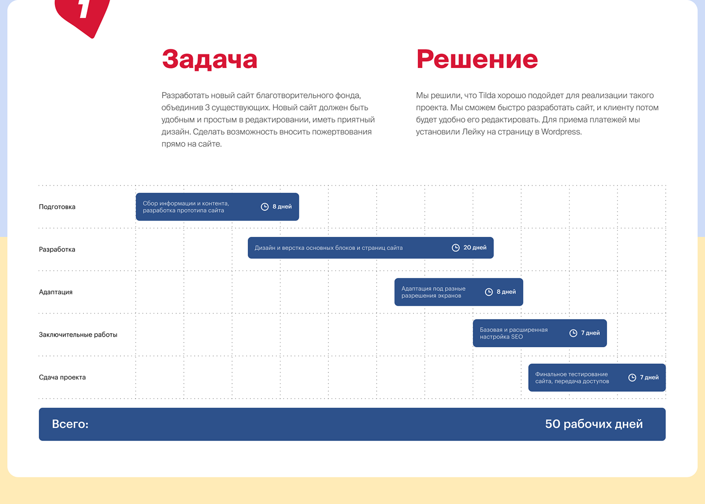 Сайт фонда «Особенные дети» — Изображение №3 — Интерфейсы на Dprofile