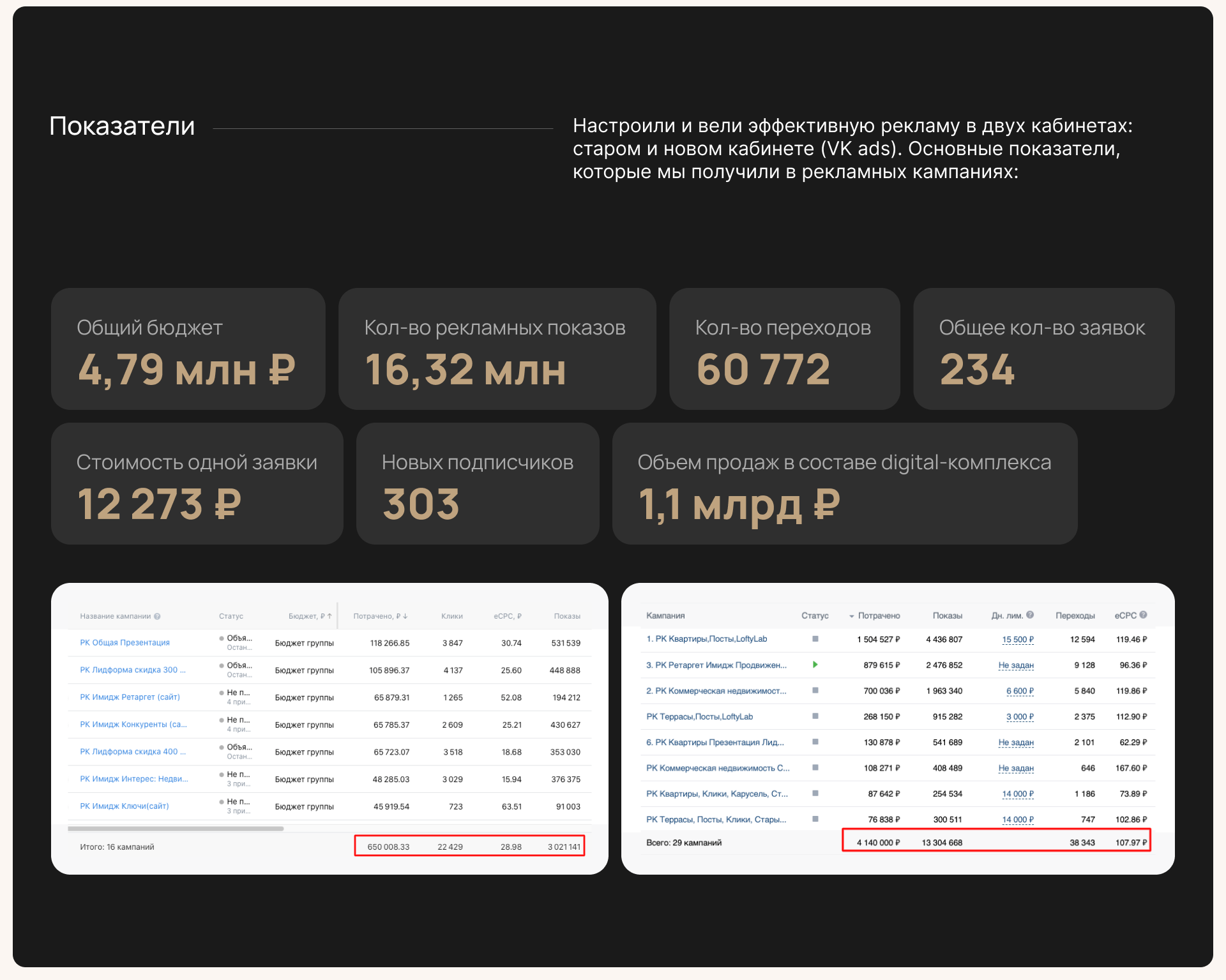 Таргетированная реклама ЖК «Выбор первых» — Изображение №8 — Маркетинг на Dprofile