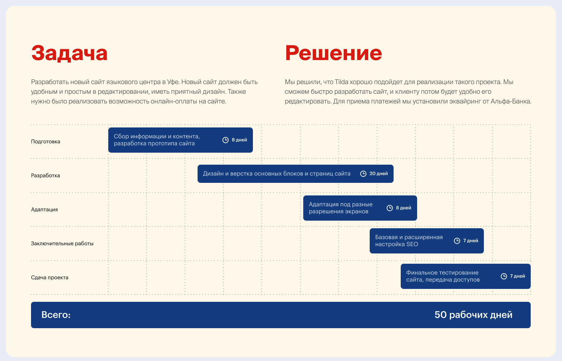 Языковой центр «Англия» — Изображение №2 — Интерфейсы на Dprofile