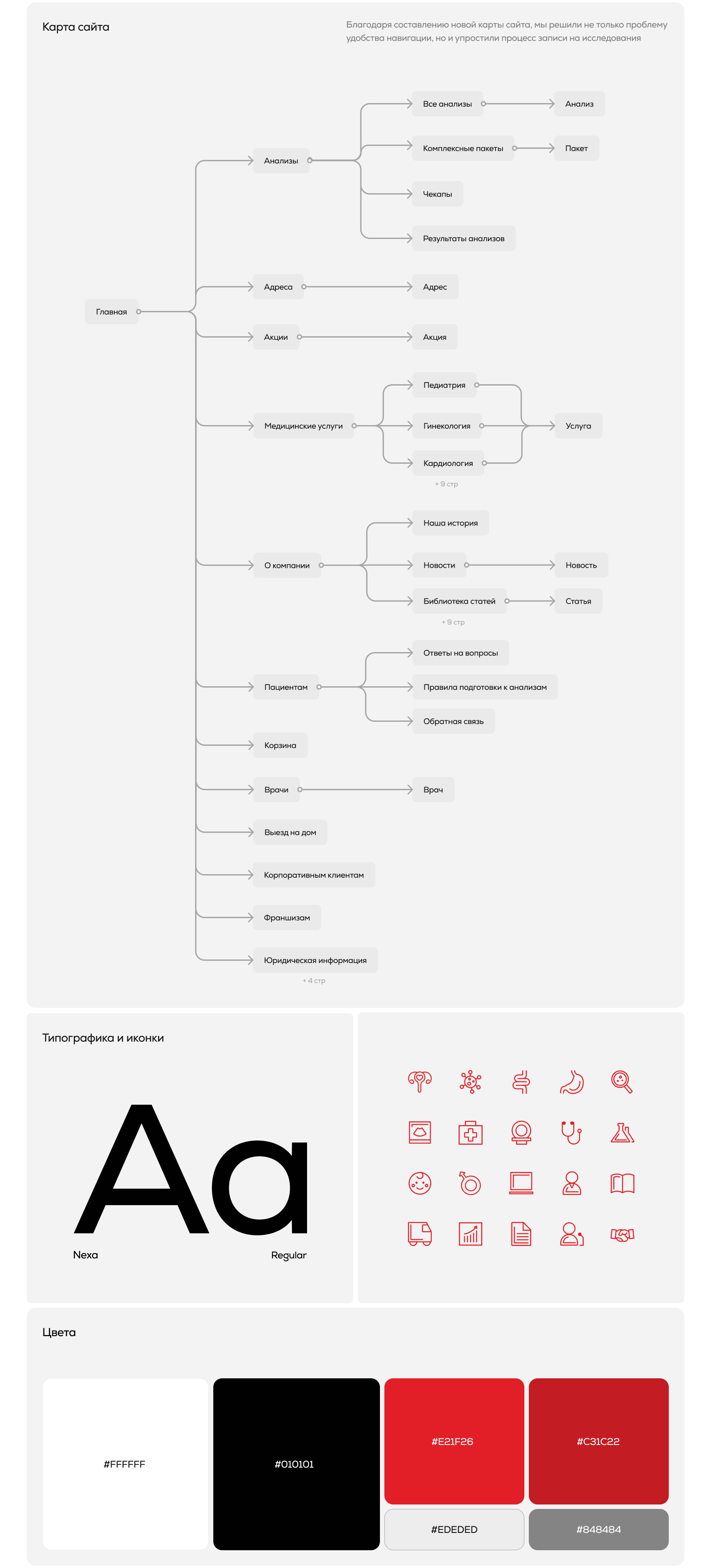 CL LAB | Редизайн сайта медицинской лаборатории — Изображение №3 — Интерфейсы на Dprofile