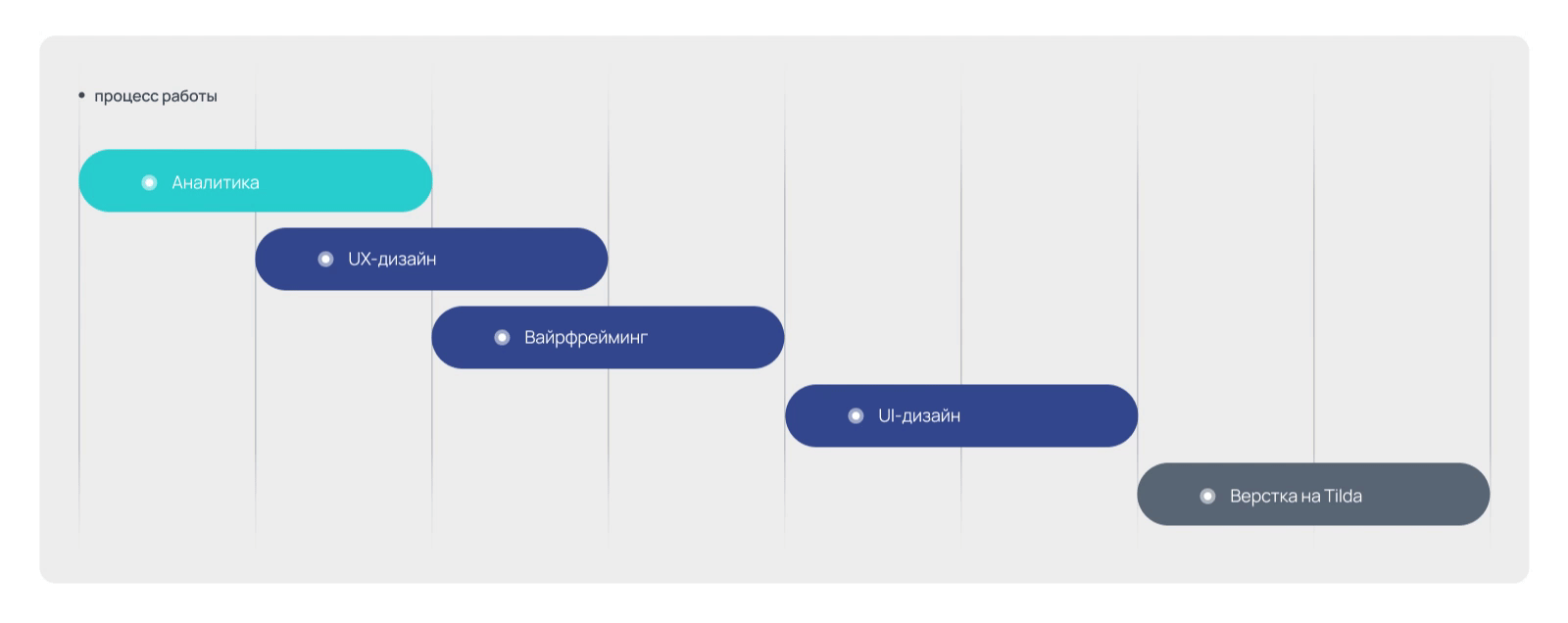 НикМед | Корпоративный сайт сети медицинских клиник — Изображение №3 — Интерфейсы на Dprofile