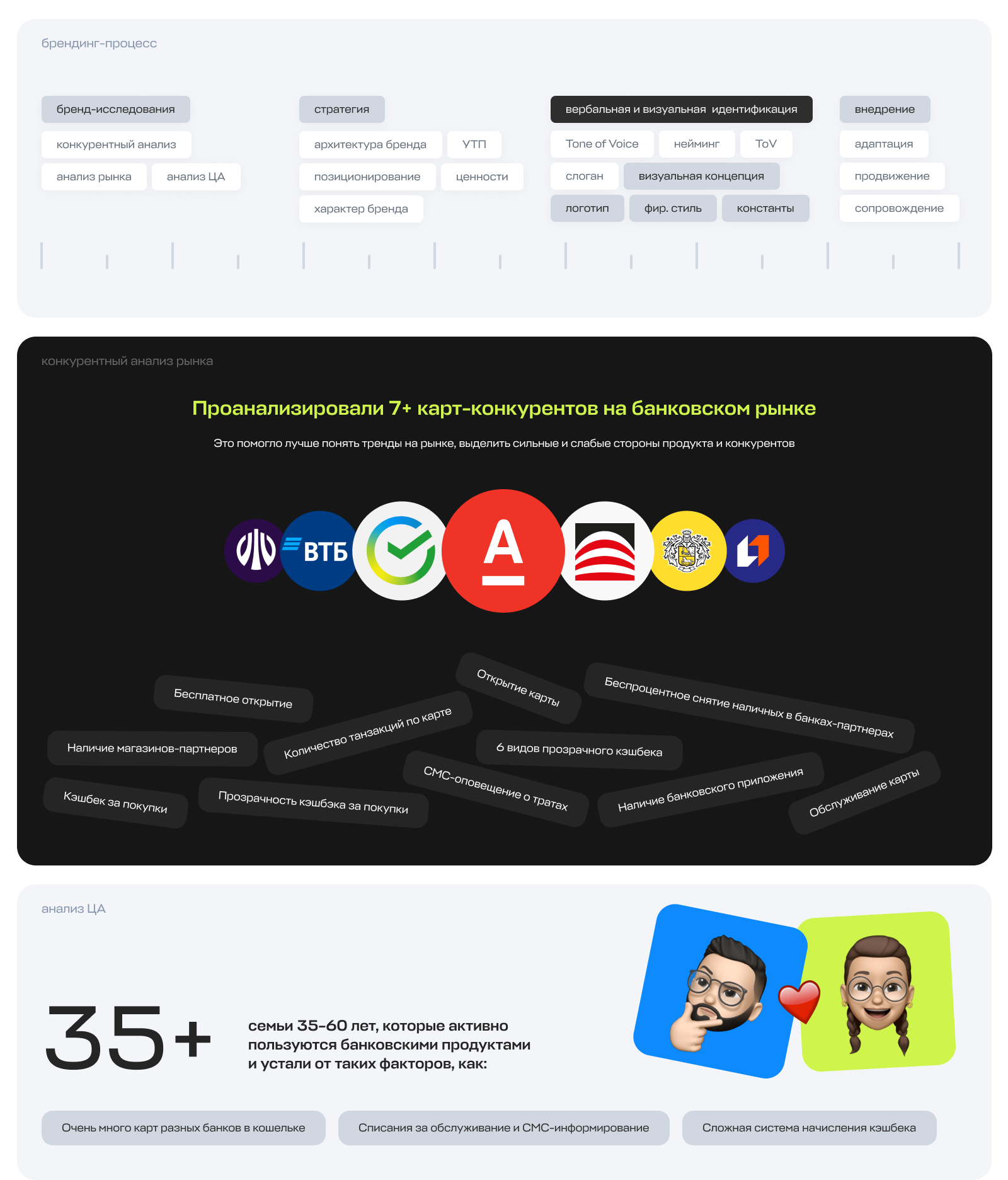 Карта «Энергия». Газтрансбанк | Identity — Изображение №3 — Брендинг, Графика на Dprofile