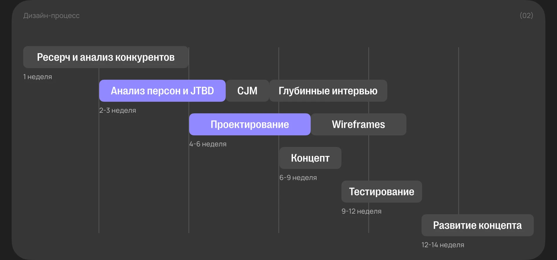 Loopine | Mobile App — Изображение №3 — Интерфейсы на Dprofile