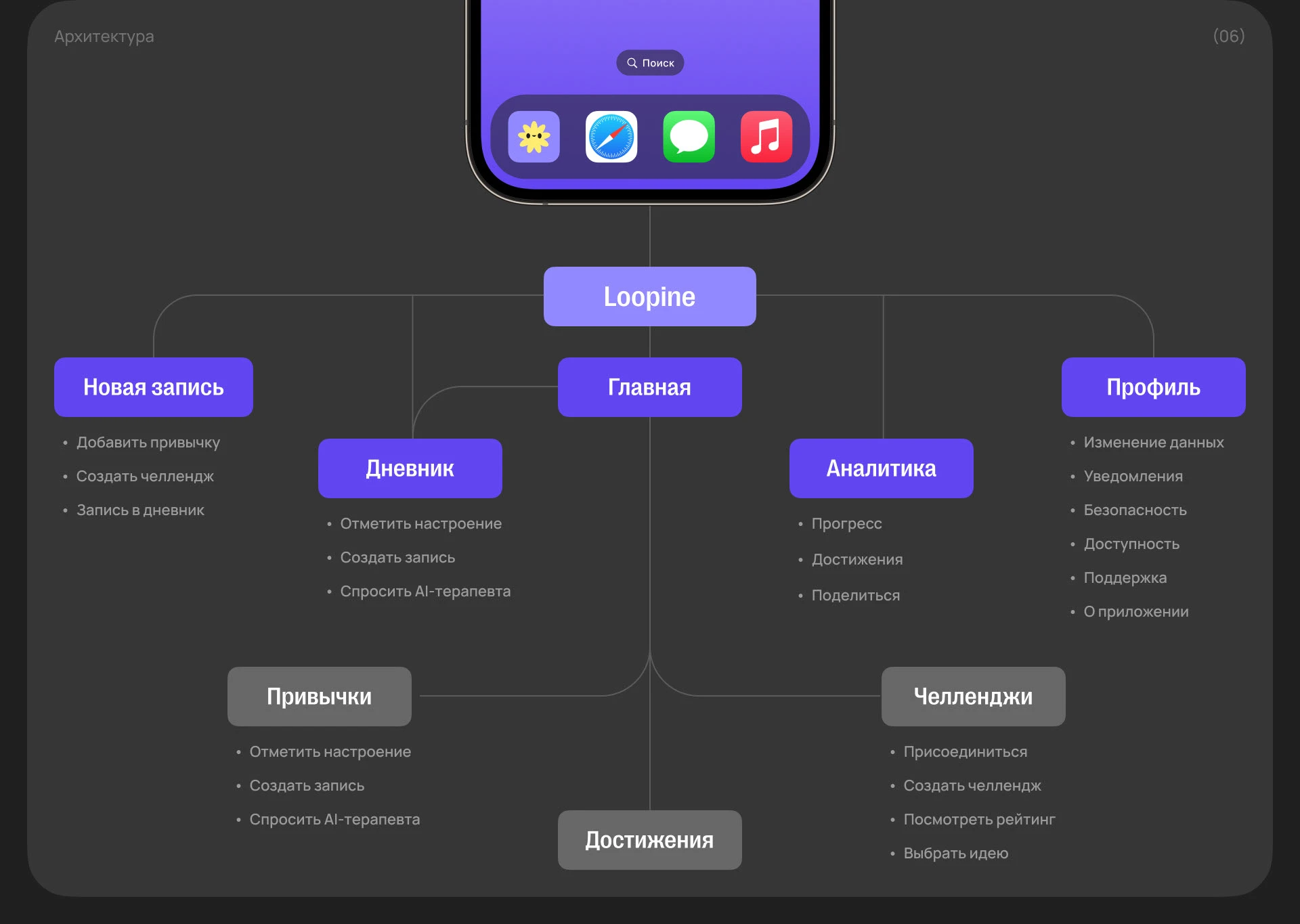 Loopine | Mobile App — Изображение №12 — Интерфейсы на Dprofile