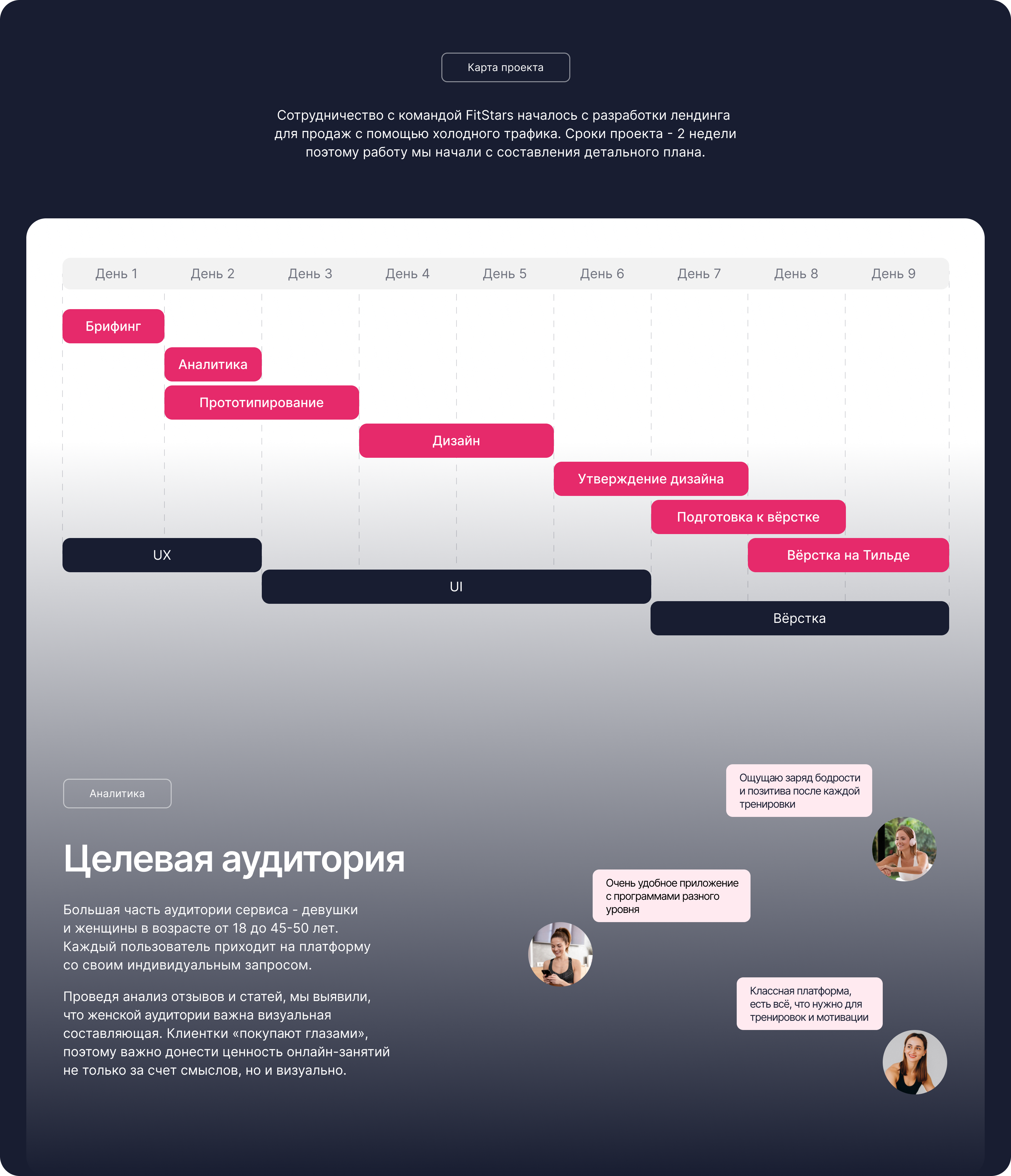 FitStars — фитнес-платформа | Communication design — Изображение №3 — Брендинг, Маркетинг на Dprofile