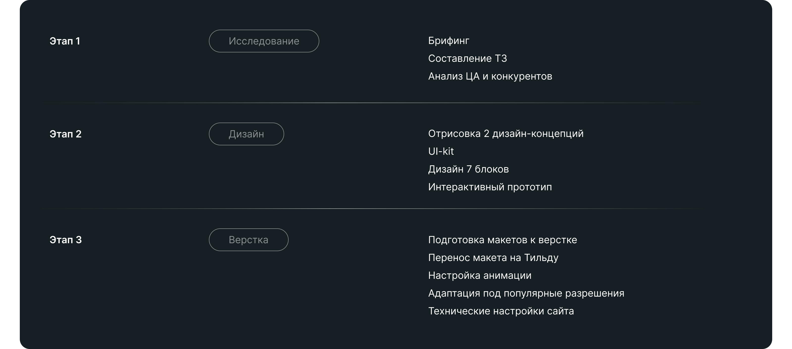 Феникс Плюс — компания ВЭД | Landing Page — Изображение №3 — Интерфейсы, Маркетинг на Dprofile