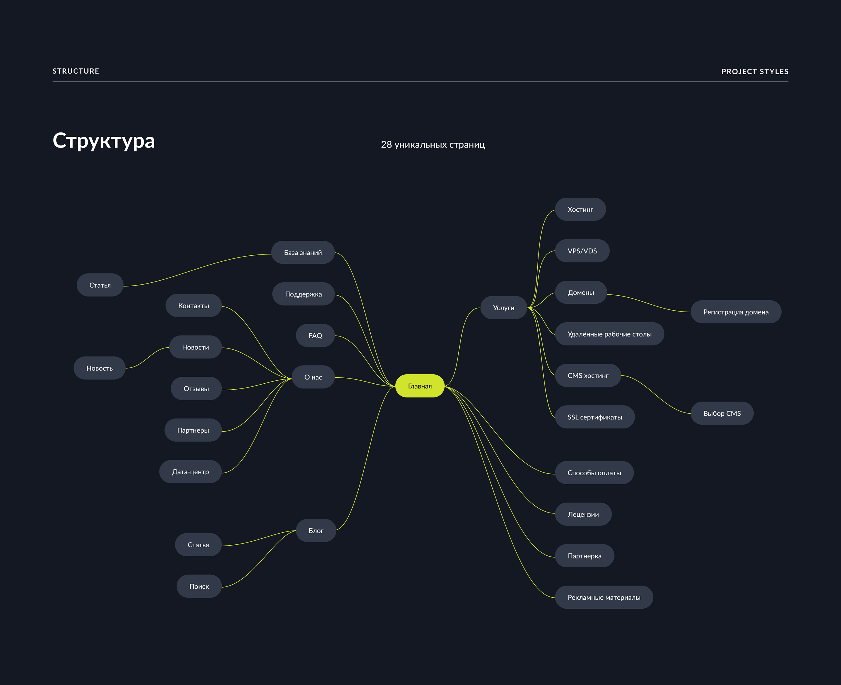 Eternalhost UX&UI — Изображение №4 — Интерфейсы на Dprofile