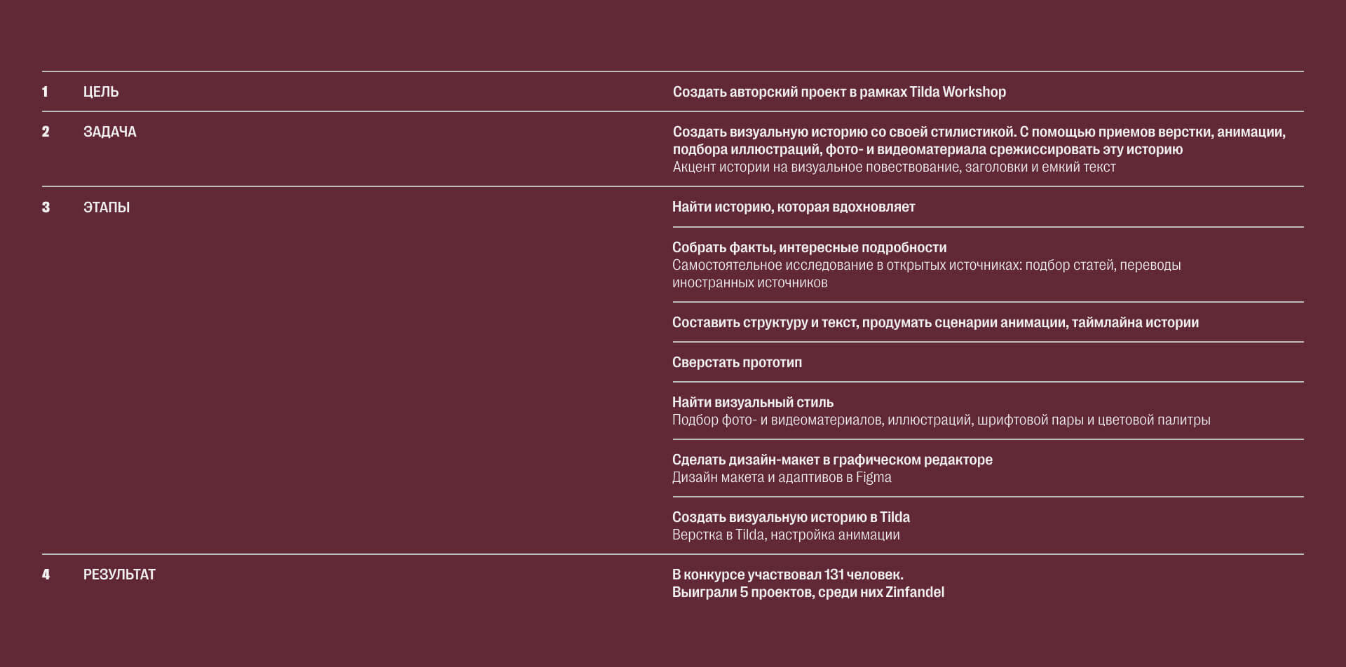 Zinfandel. Невероятные приключения одного сорта — Изображение №2 — Анимация, Интерфейсы на Dprofile