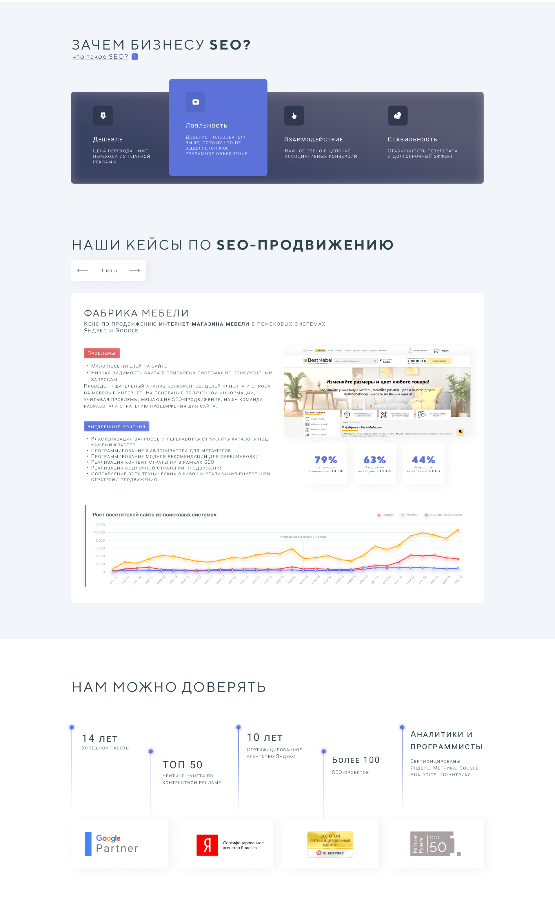 SEO-продвижение: лендинг | сайт — Изображение №4 — Интерфейсы, Маркетинг на Dprofile