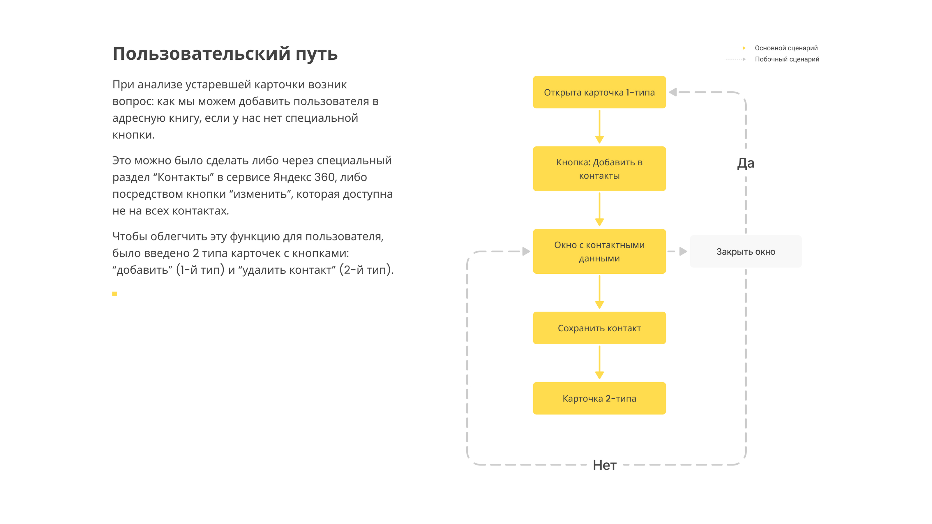 Yandex 360 | Redesign of the contact card in the mail — Изображение №7 — Интерфейсы на Dprofile