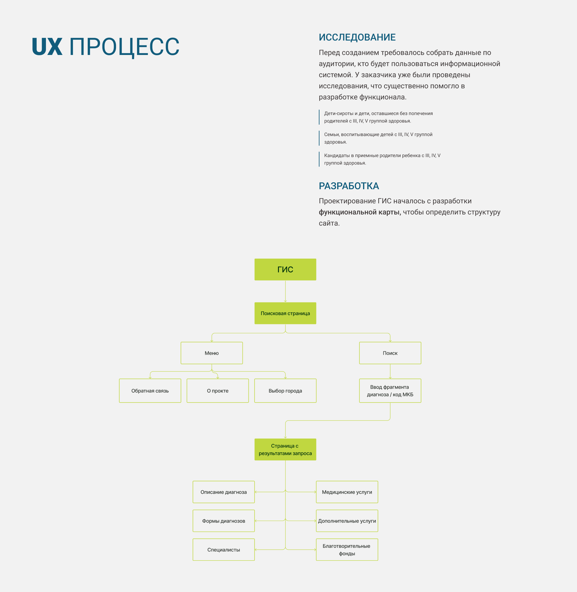 GIS for HSC | UX/UI — Изображение №3 — Интерфейсы на Dprofile