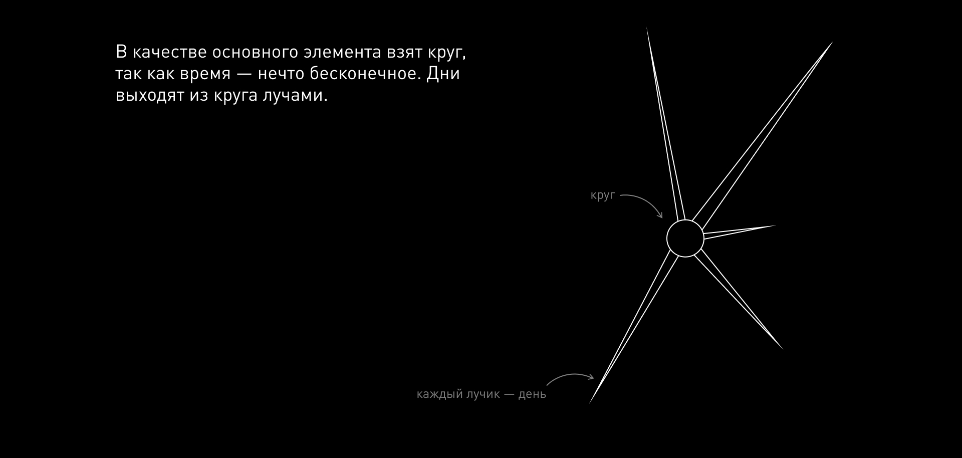 Календарь «‎От секунды до вечности»‎ — Изображение №4 — Графика на Dprofile