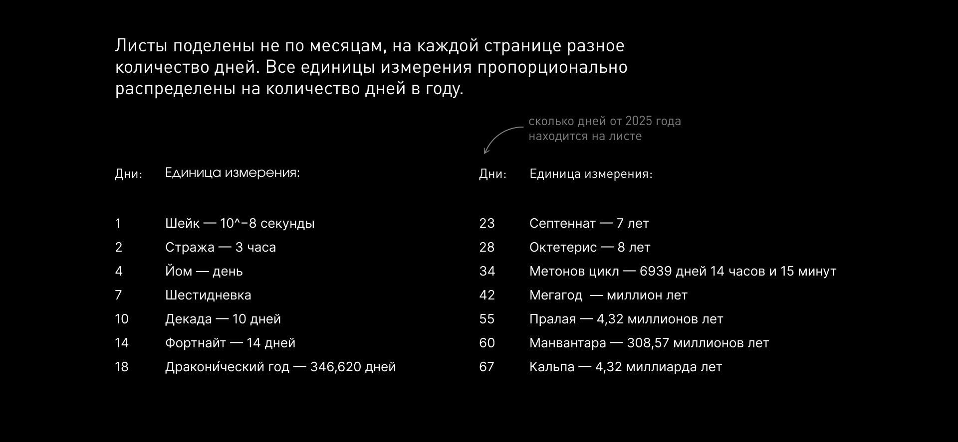 Календарь «‎От секунды до вечности»‎ — Изображение №3 — Графика на Dprofile