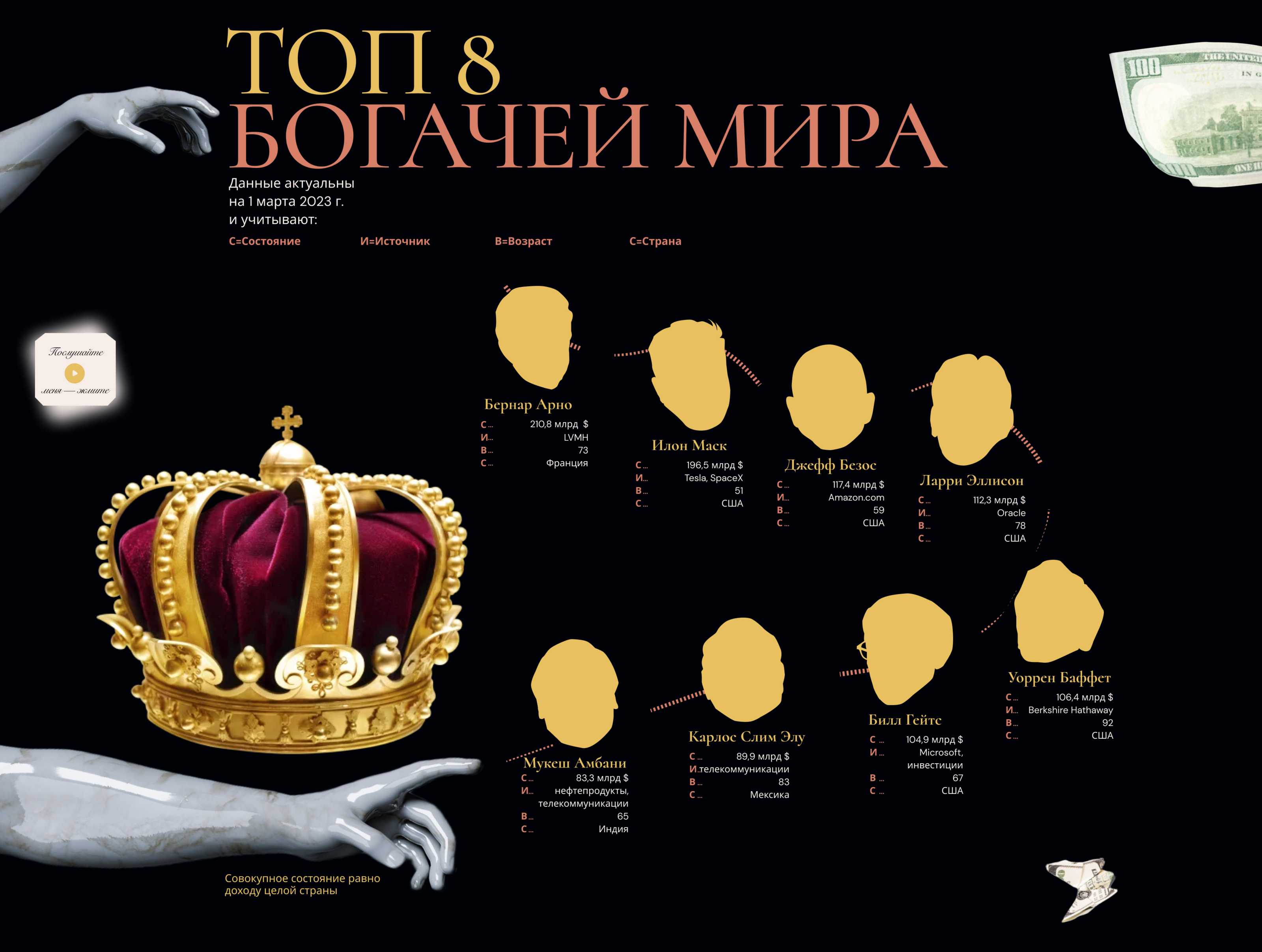Двуязычный сайт про роскошь — Изображение №2 — Графика, Анимация на Dprofile