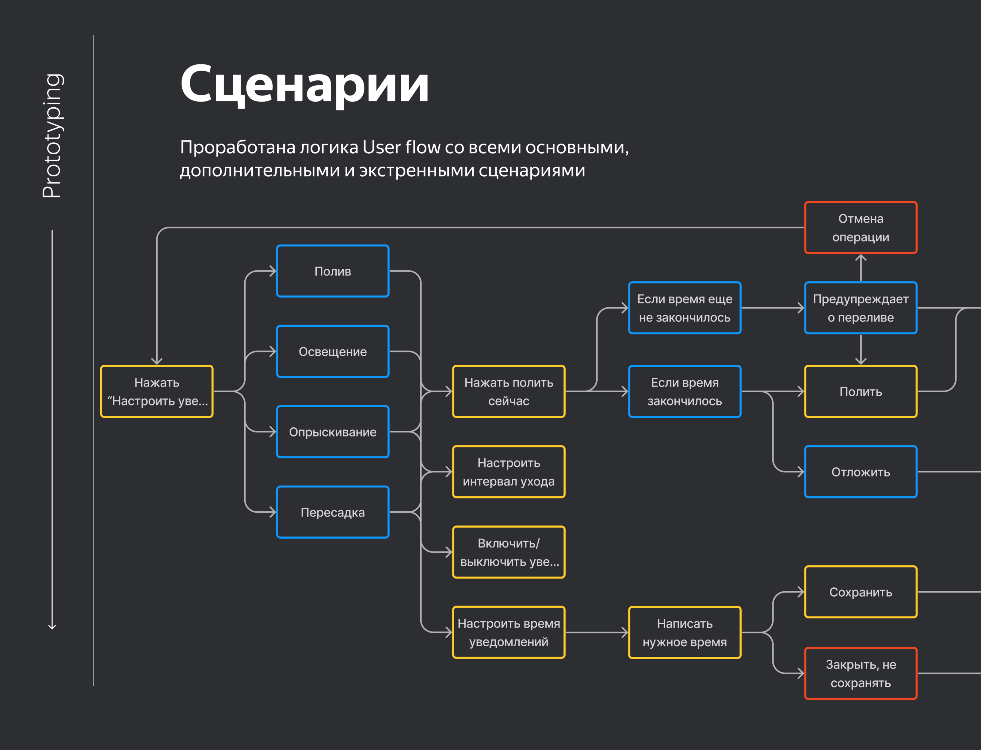 Приложение по уходу за растениями Plant Pal — Изображение №6 — Интерфейсы на Dprofile