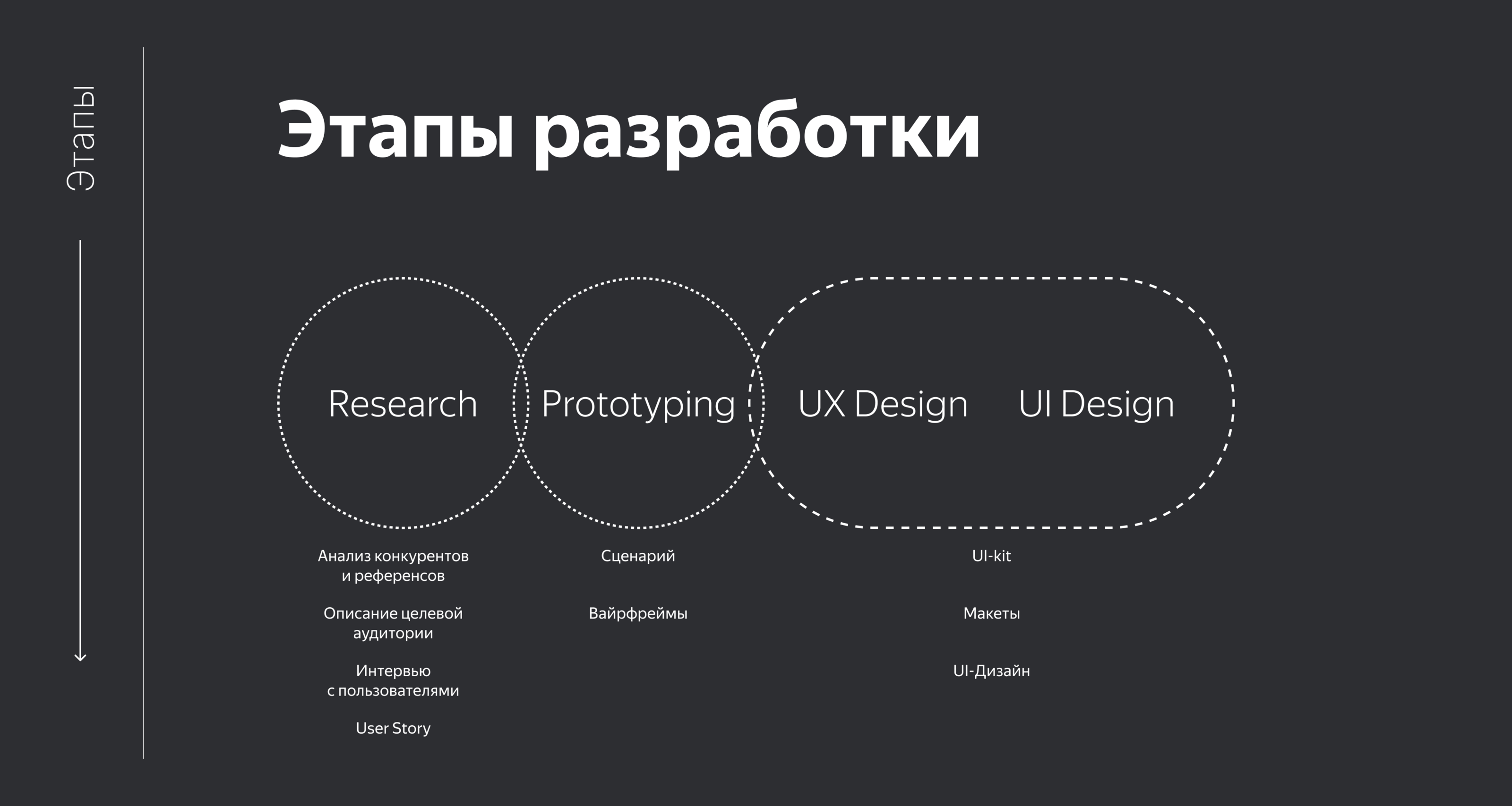 Приложение по уходу за растениями Plant Pal — Изображение №3 — Интерфейсы на Dprofile