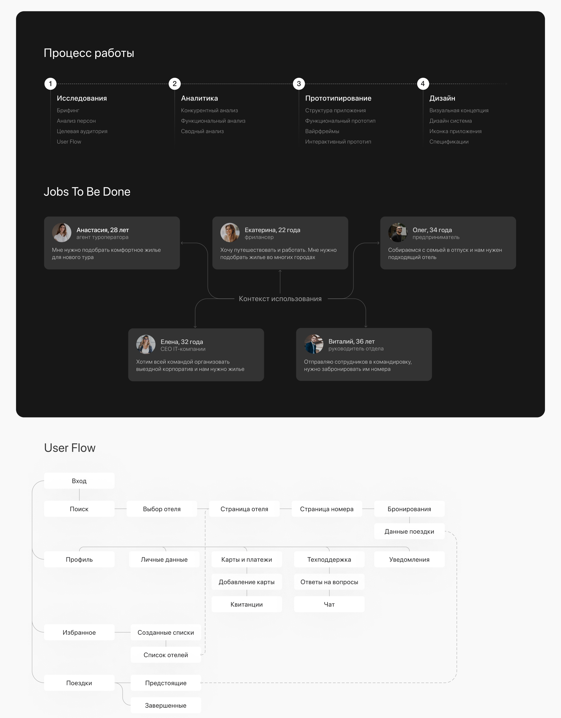 Hotel Booking App — Изображение №2 — Интерфейсы на Dprofile