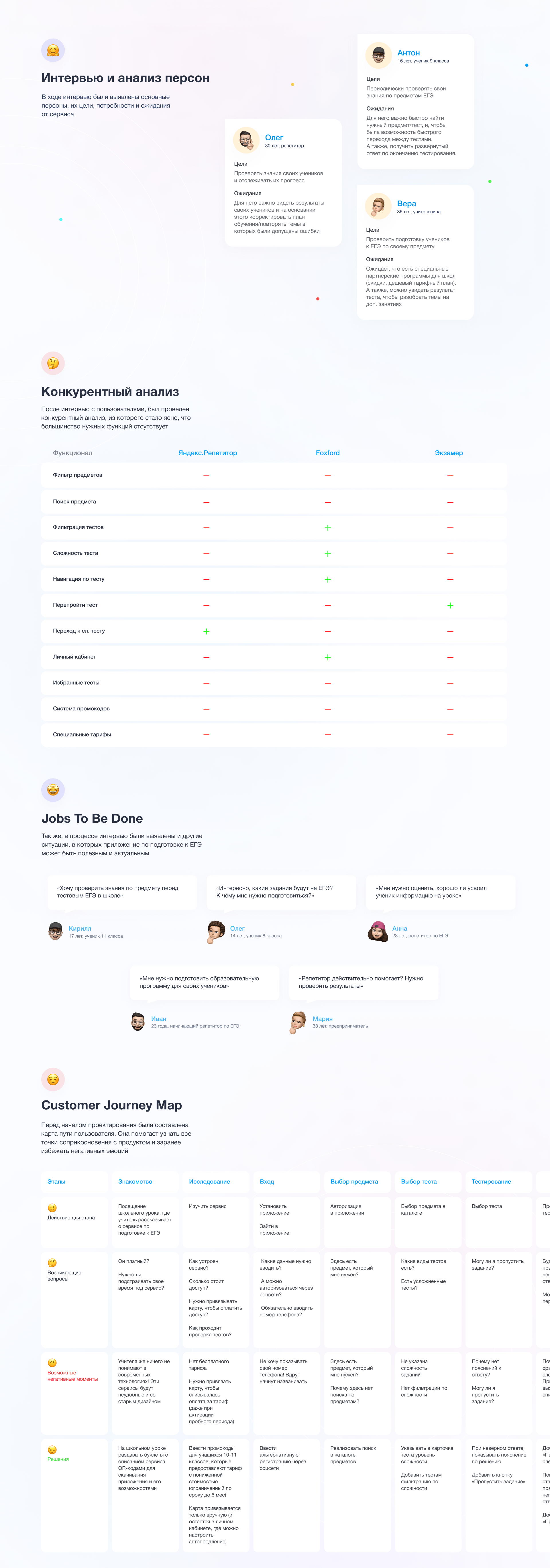 E-learning App | Образовательное приложение — Изображение №2 — Интерфейсы на Dprofile