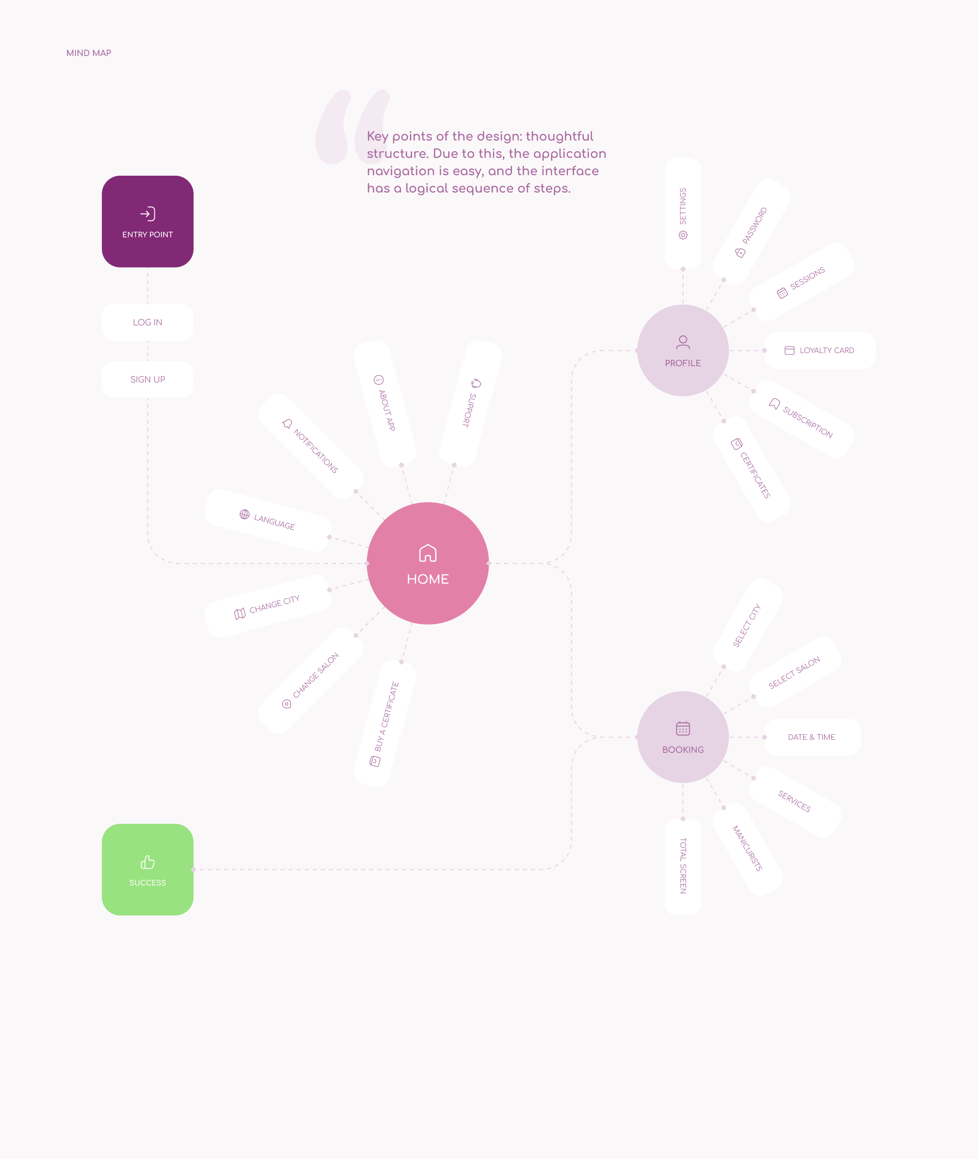 Kistocki app — Изображение №3 — Интерфейсы, Анимация на Dprofile