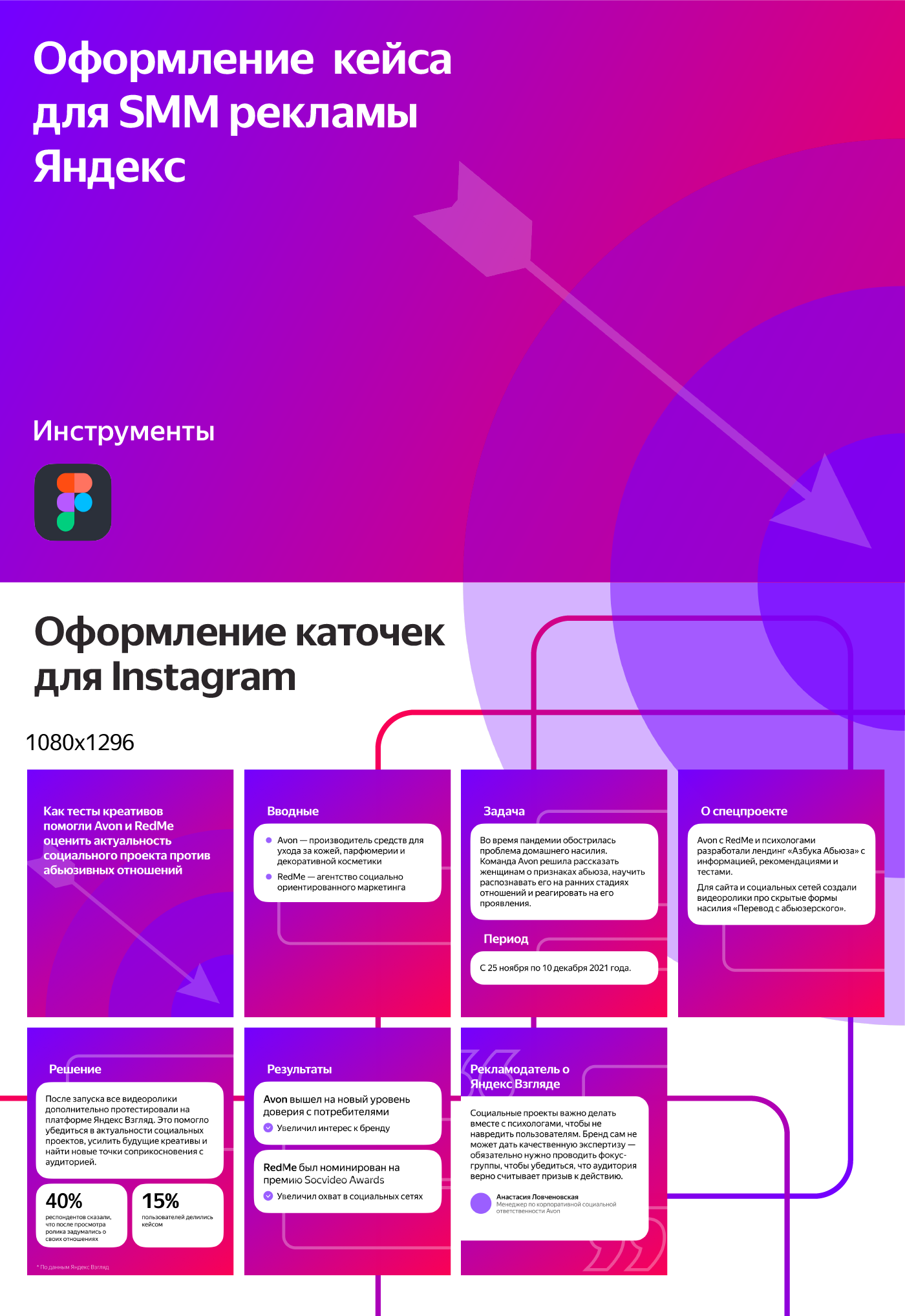 Кейс для SMM рекламы Яндекс — Изображение №1 — Графика на Dprofile
