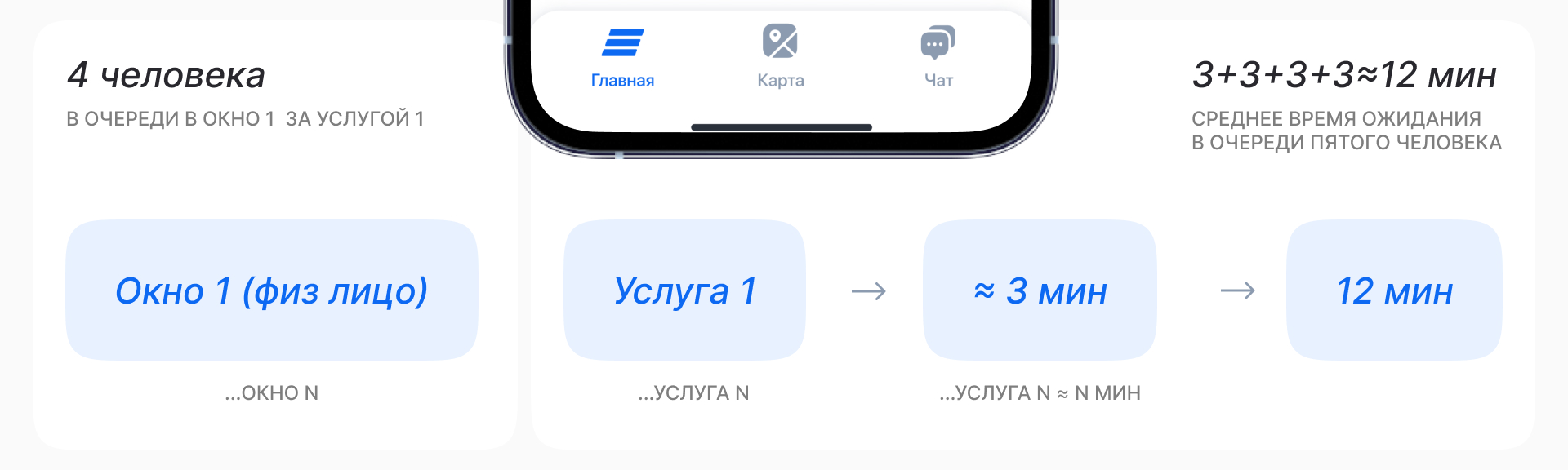 Сервис подбора отделения банка — Изображение №6 — Интерфейсы на Dprofile
