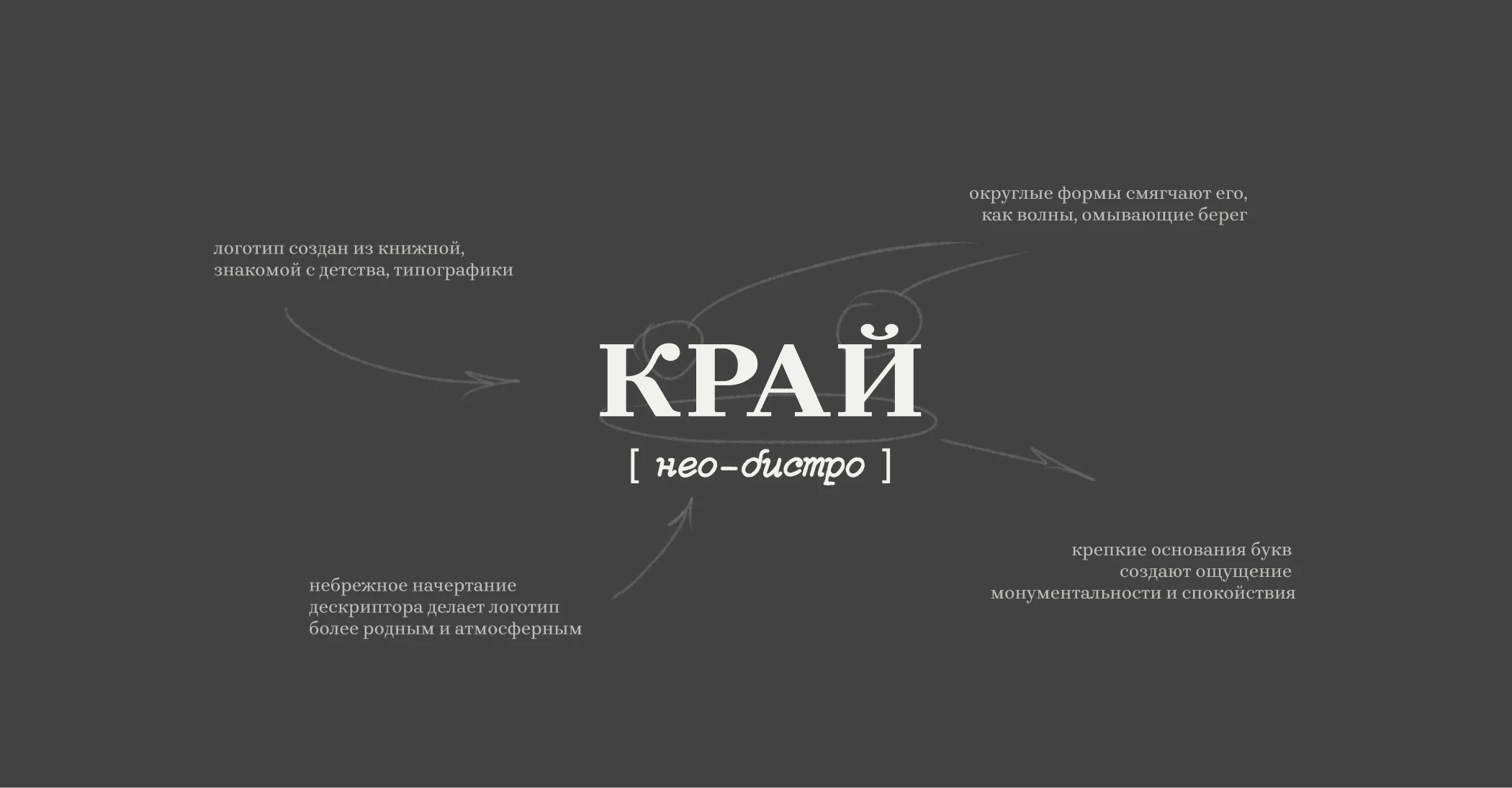 Brand identity for a bistro | KRAJ — Изображение №5 — Брендинг на Dprofile