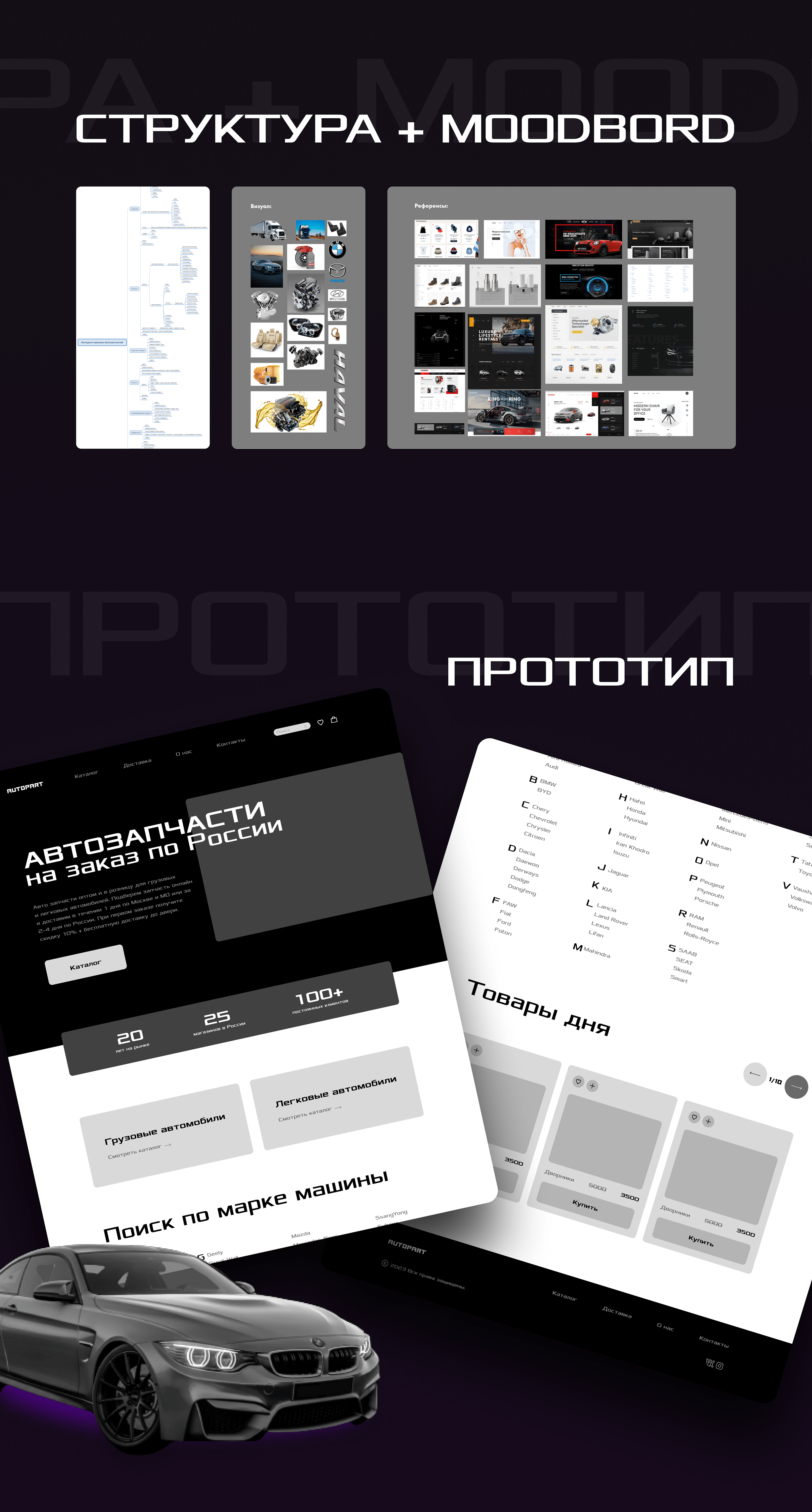 Интернет-магазин Автозапчастей — Изображение №2 — Интерфейсы, Маркетинг на Dprofile