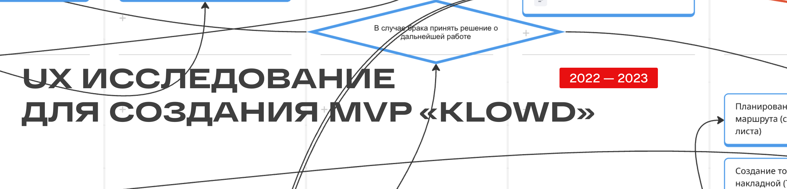 UX исследование для создания MVP — Изображение №1 — Интерфейсы на Dprofile